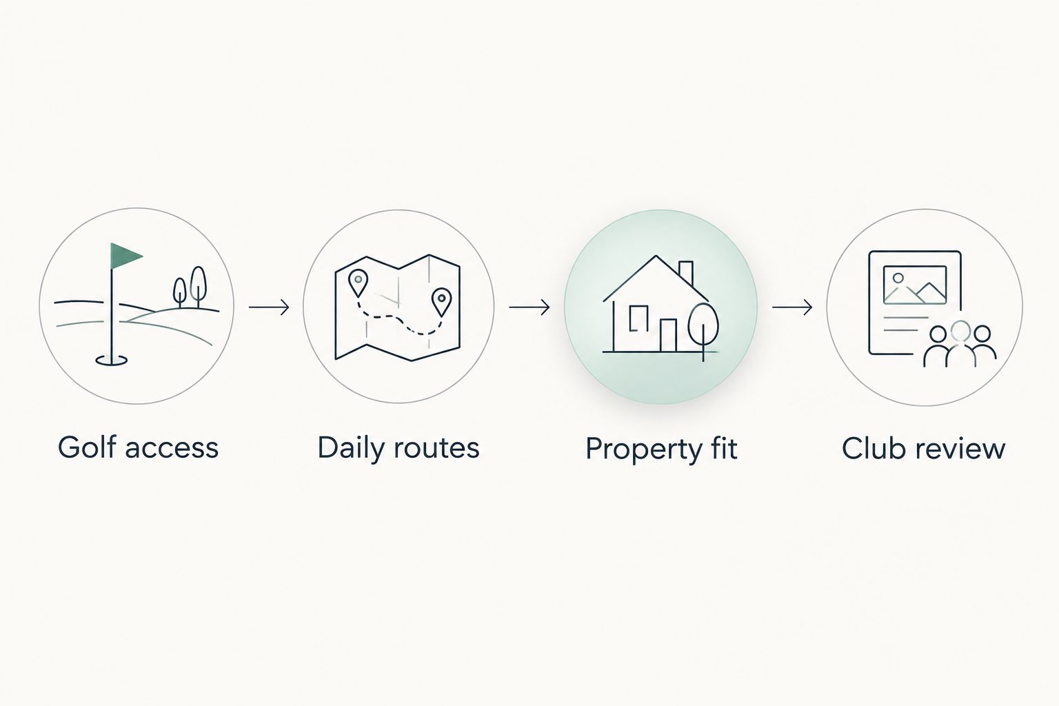 Four checks for selecting a Scottsdale golf-community home