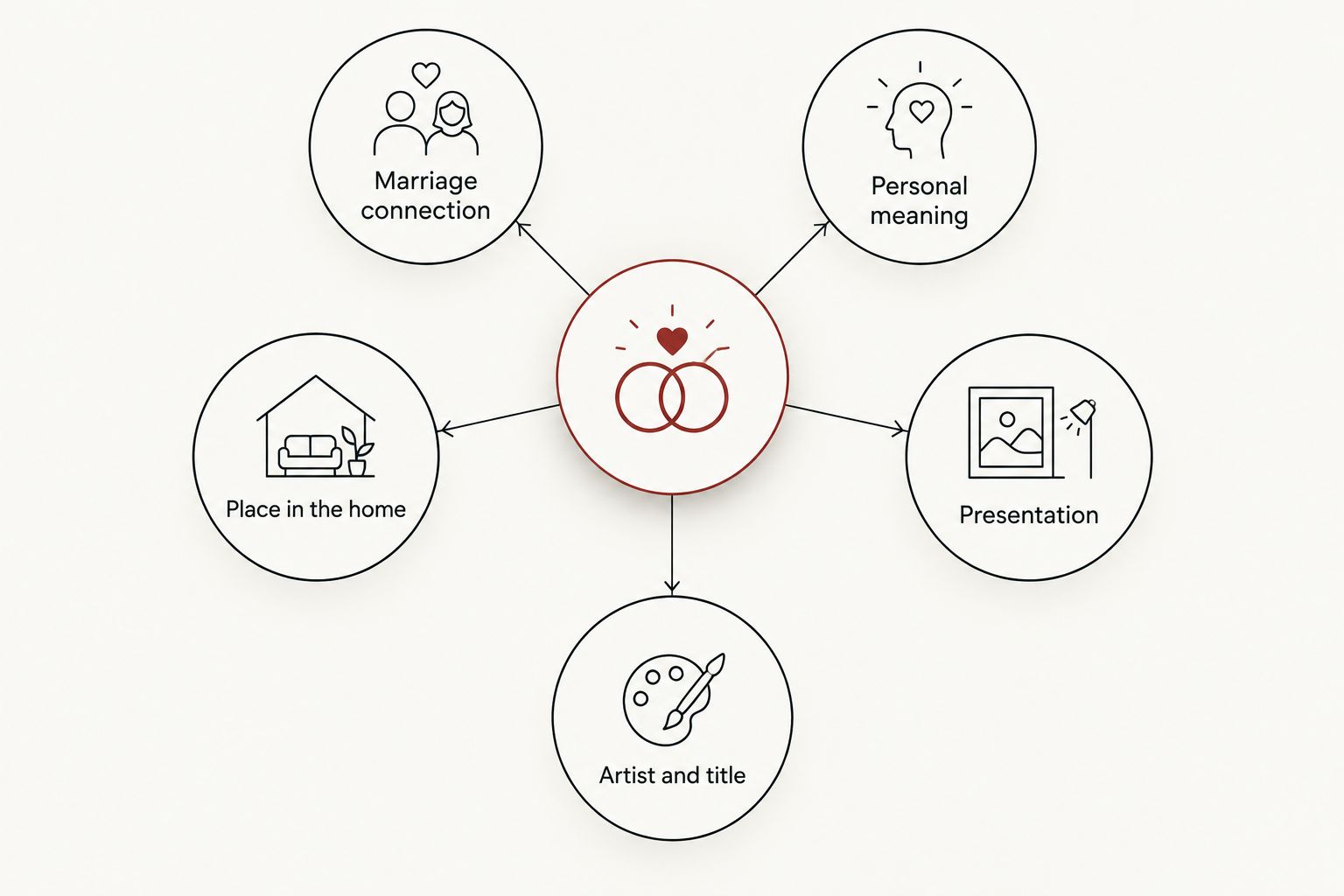 Five considerations for choosing religious artwork as a Catholic wedding gift