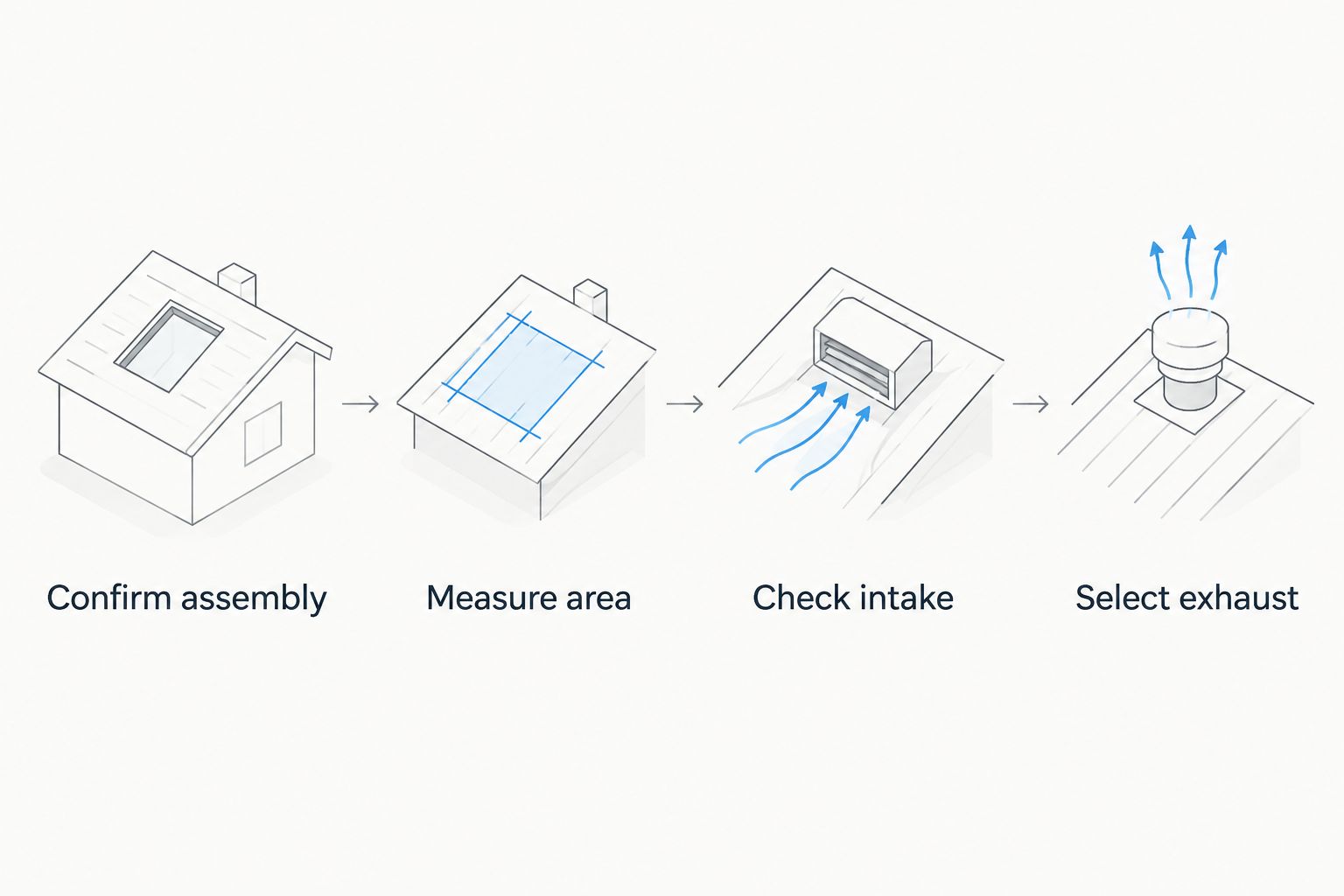 Four steps for selecting attic ventilation, from confirming the assembly to choosing exhaust