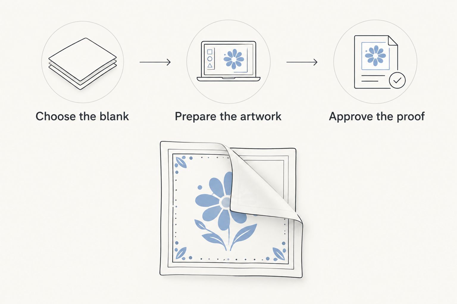 Bandana printing workflow from choosing a blank to approving a proof, with a fold hiding part of the artwork
