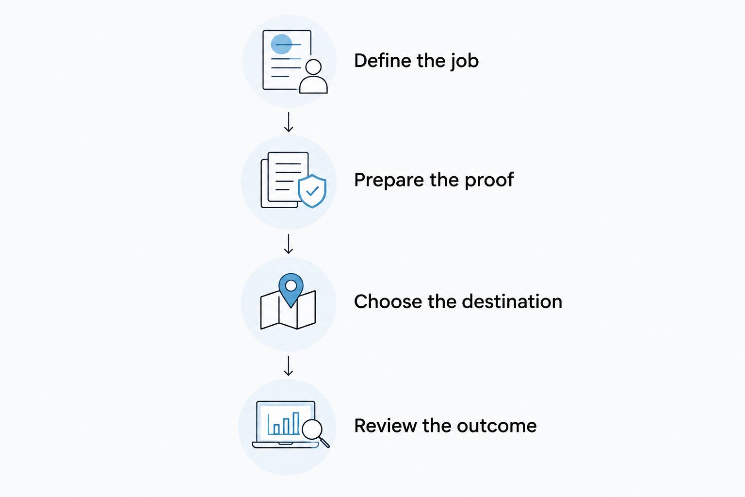 Four steps for matching a music task to the right platform