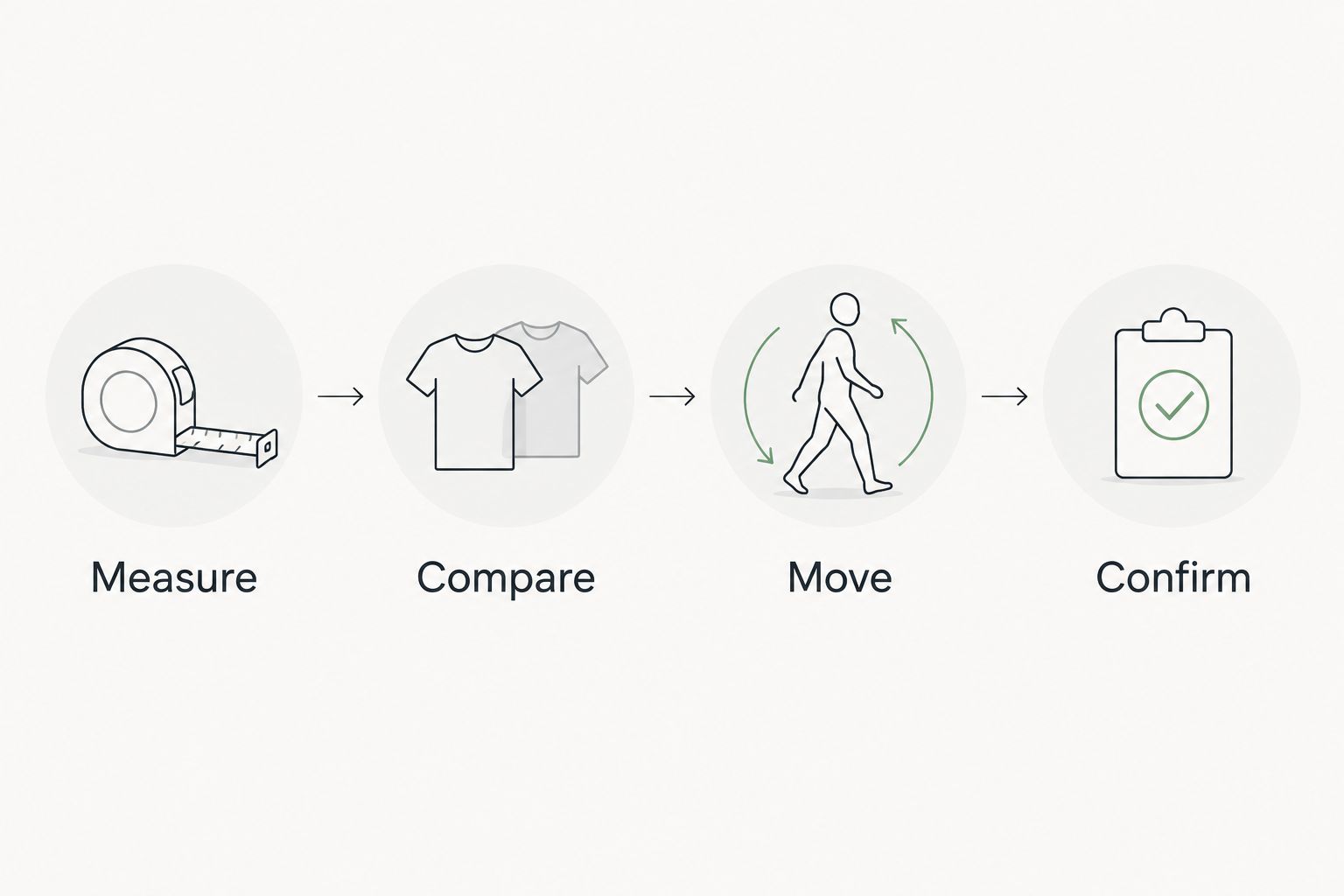 Four jersey fit checks: measure, compare, move and confirm
