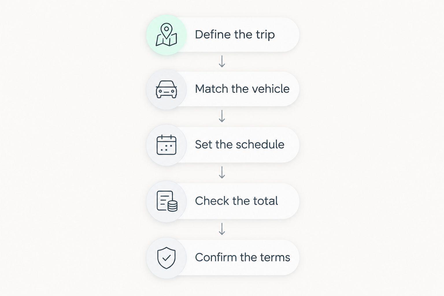 Five steps for requesting and checking a chauffeured transportation quote