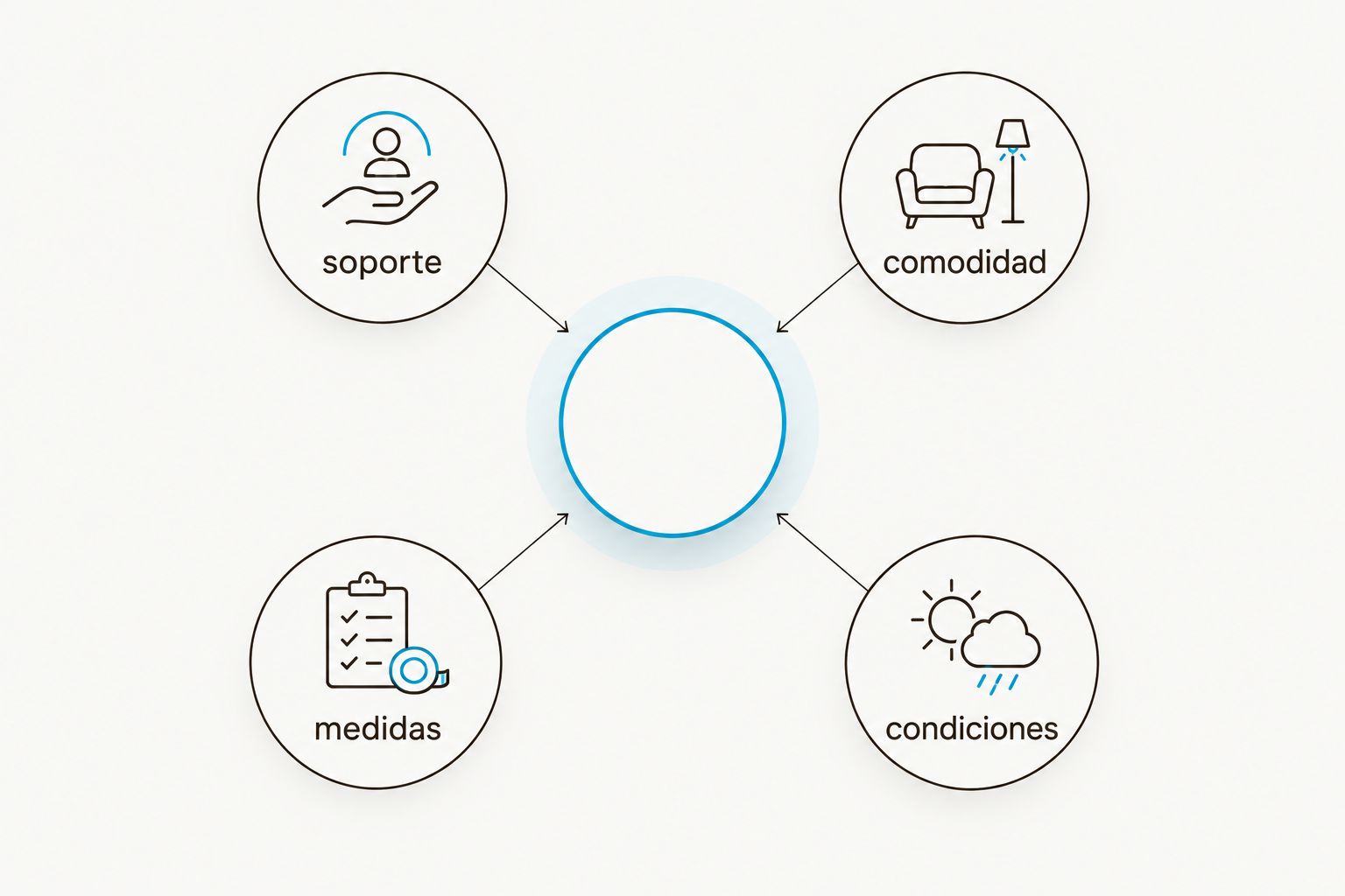 cuatro aspectos para comparar un colchón: soporte, comodidad, medidas y condiciones