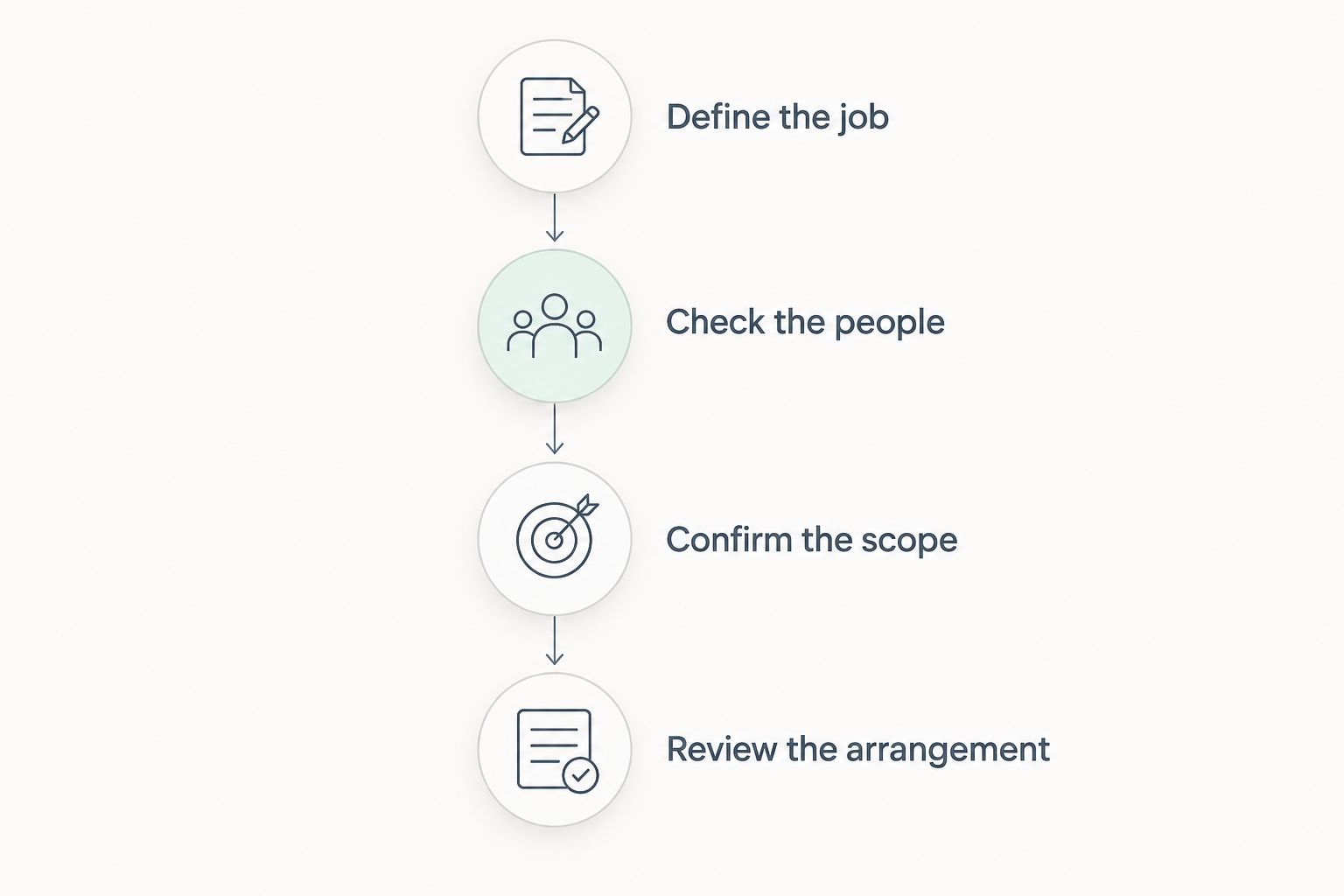 Four steps for comparing cleaning providers using the same requirements