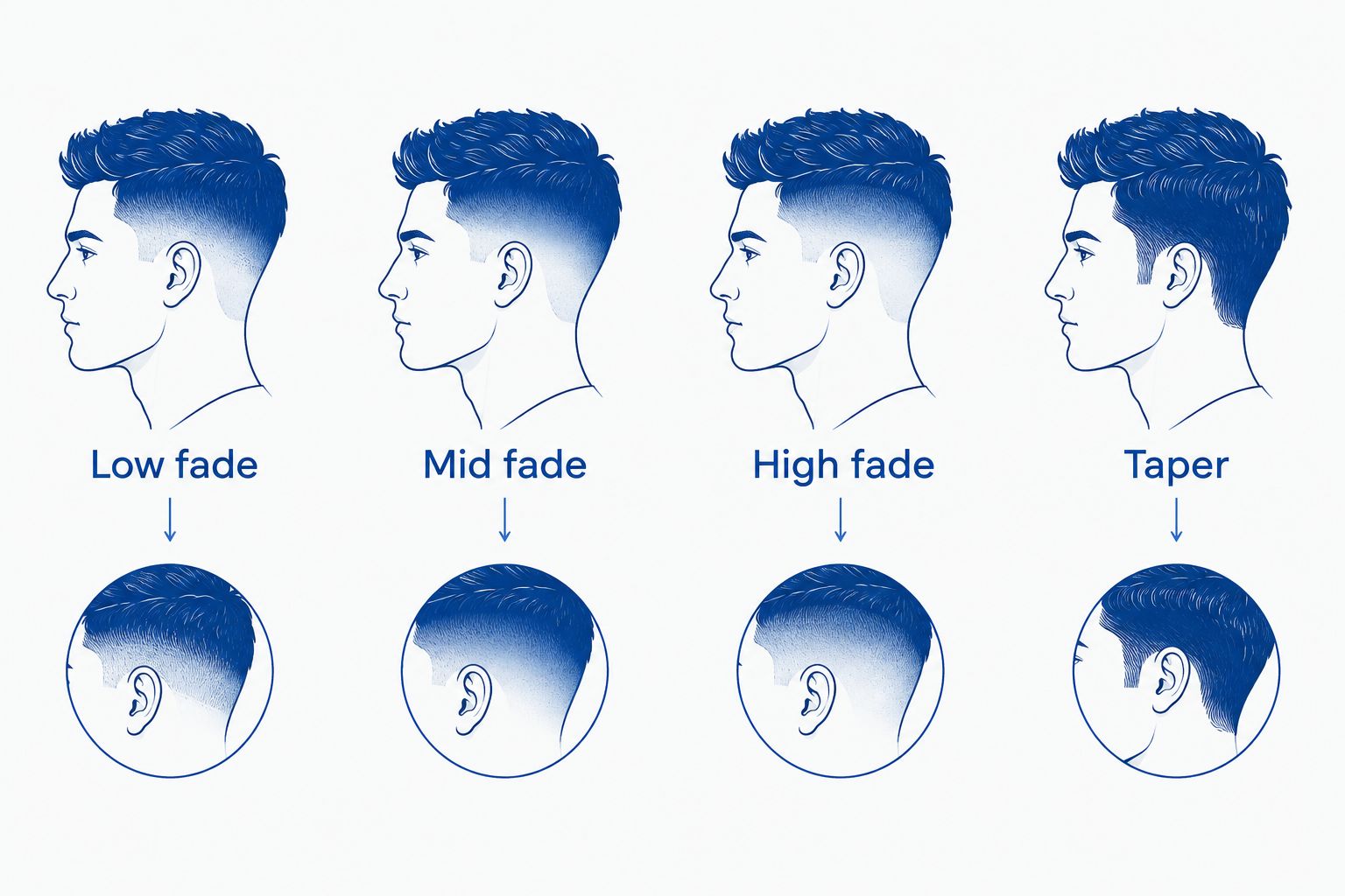 Side-by-side illustrations of low, mid, and high fades and a taper