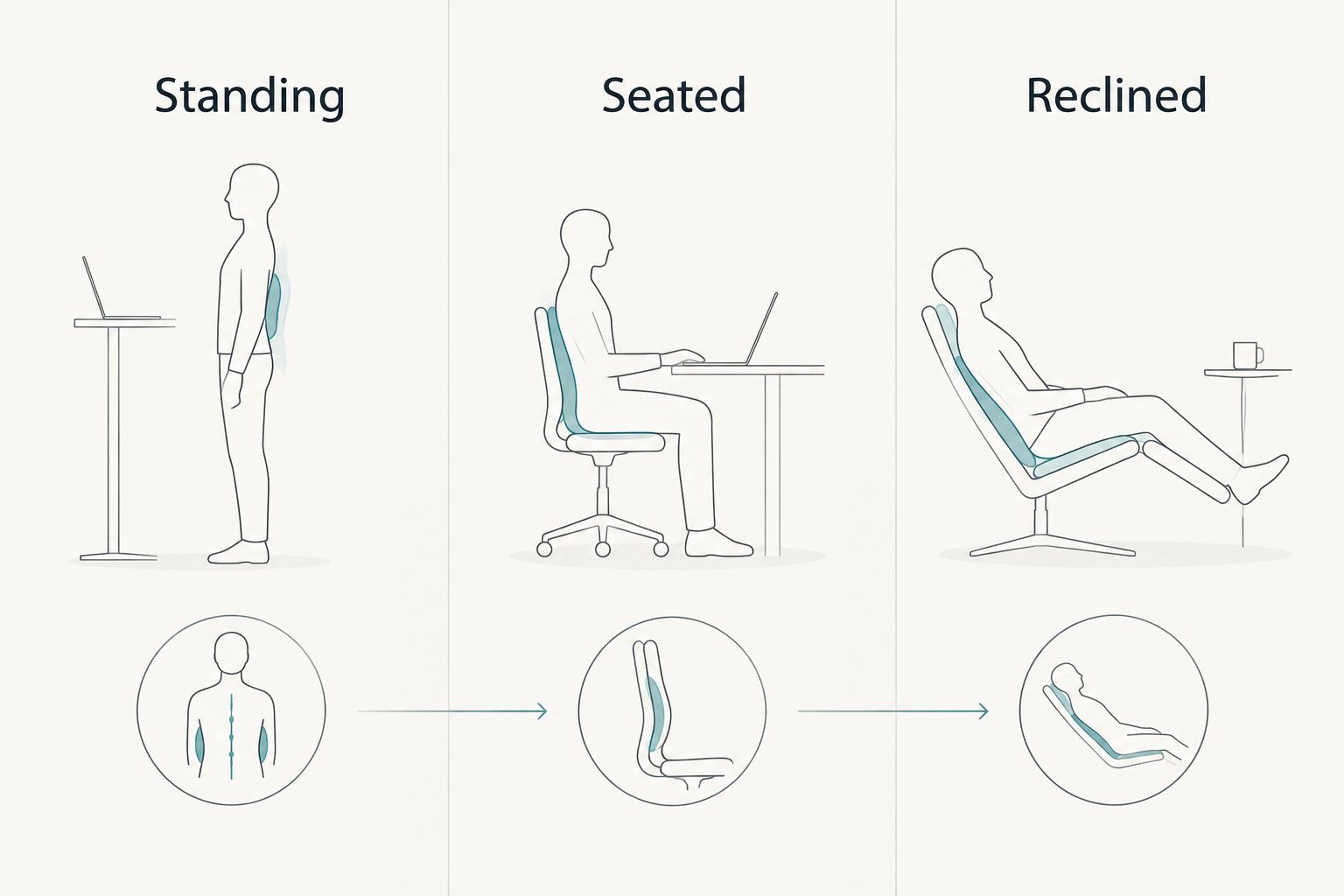 Standing, seated, and reclined positions for checking sweatsuit fit