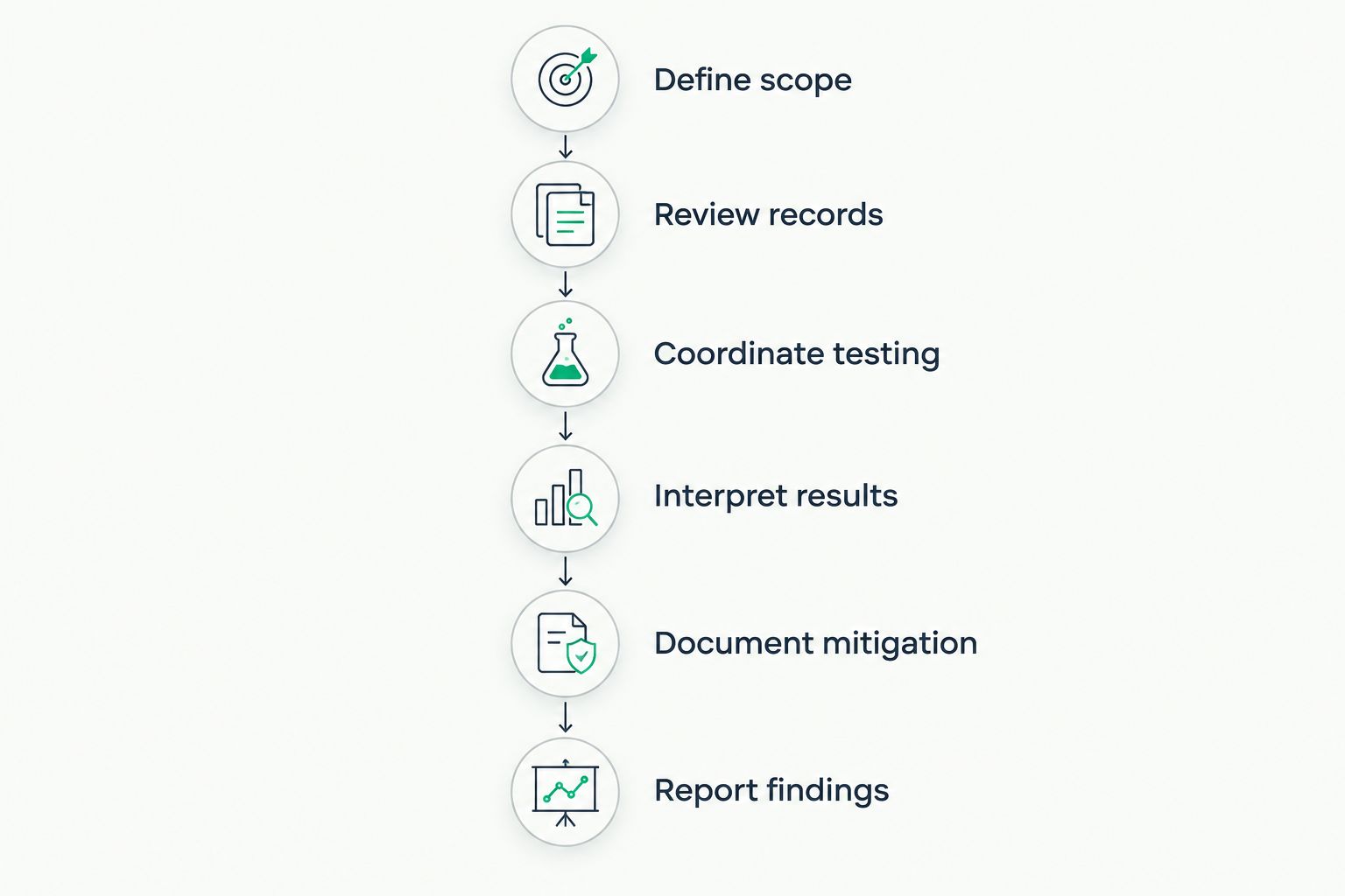 Six steps for coordinating radon evidence within a home appraisal assignment
