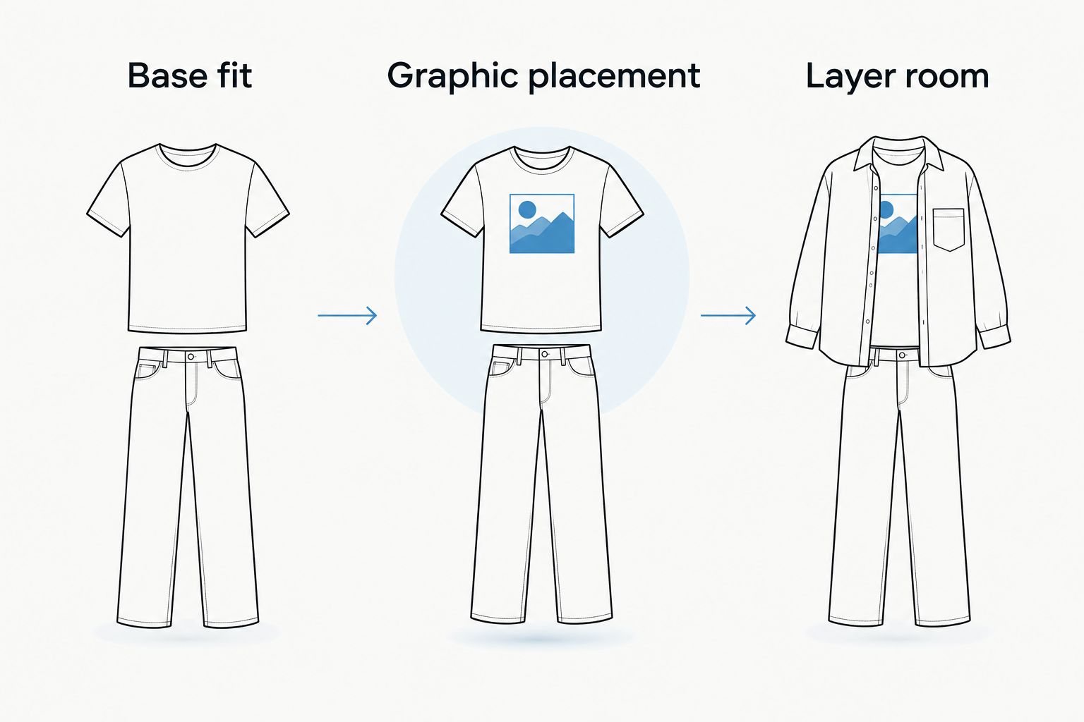 Three outfit checks: base fit, graphic placement, and room beneath an outer layer.