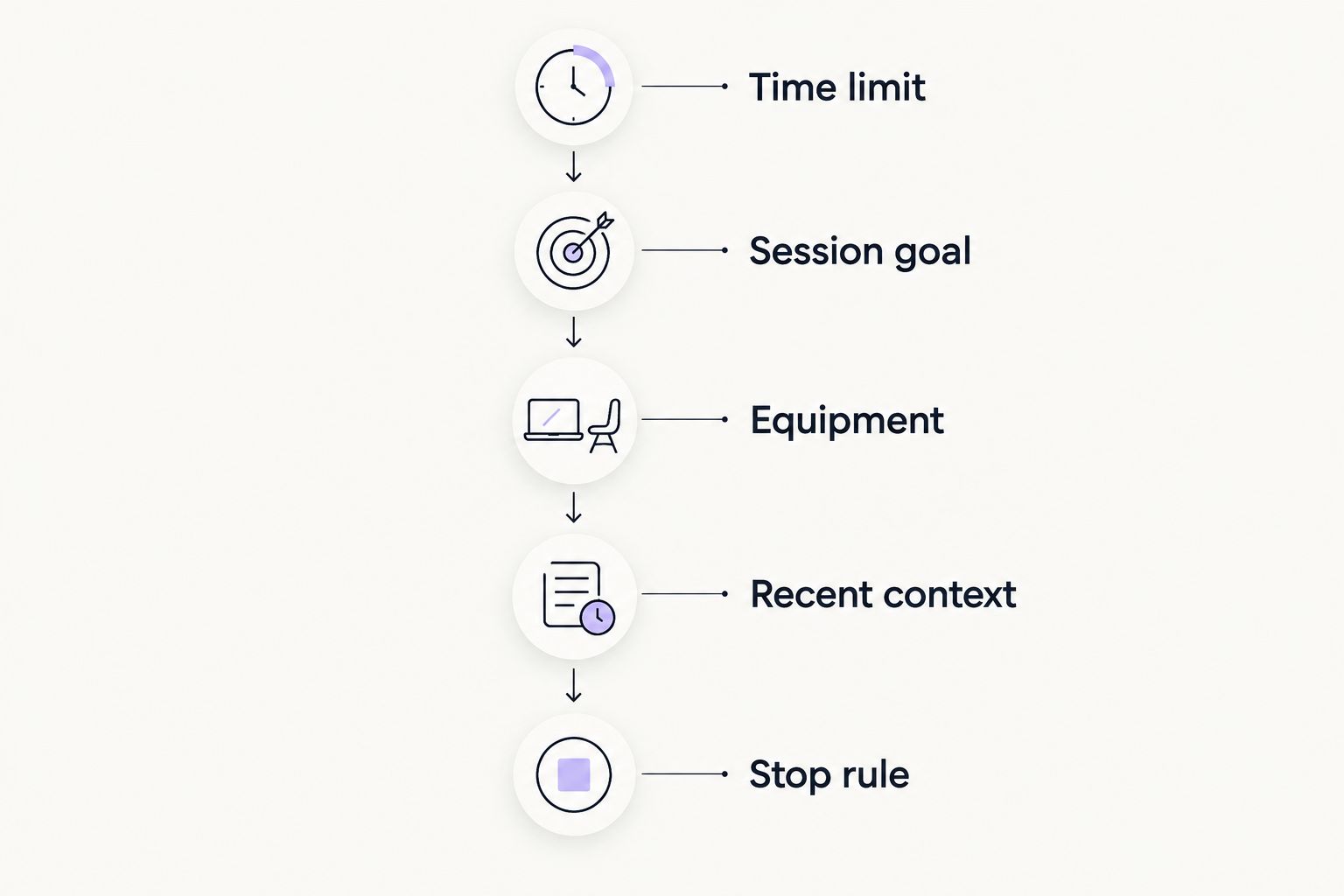 Five briefing steps from setting the time limit to defining the stop rule