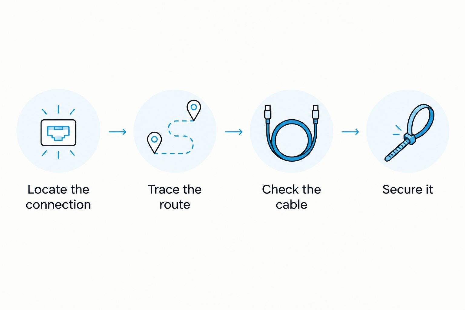 Cable planning sequence from locating the connection to securing the cable