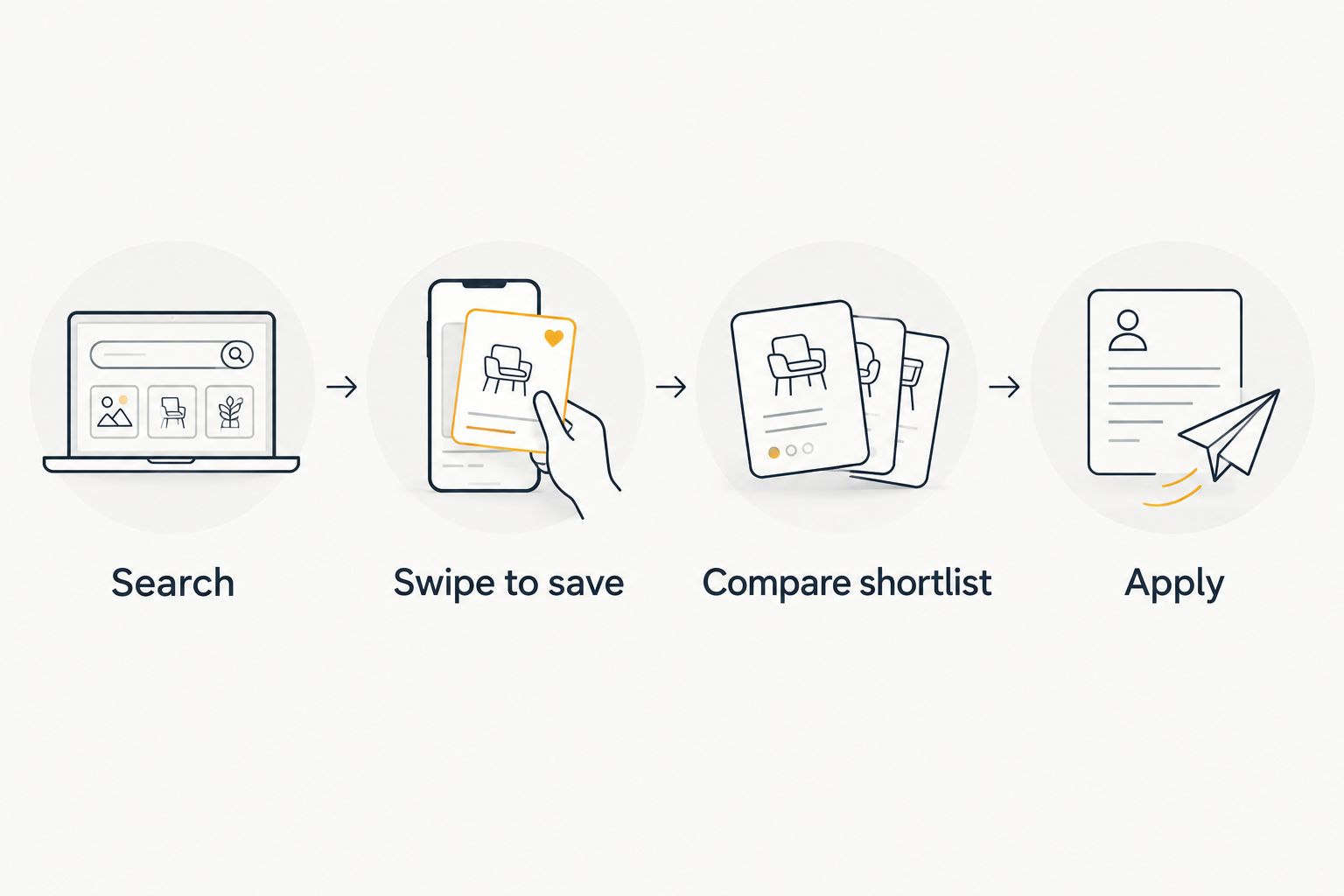 Four steps from search to swipe-to-save to comparing a shortlist to applying
