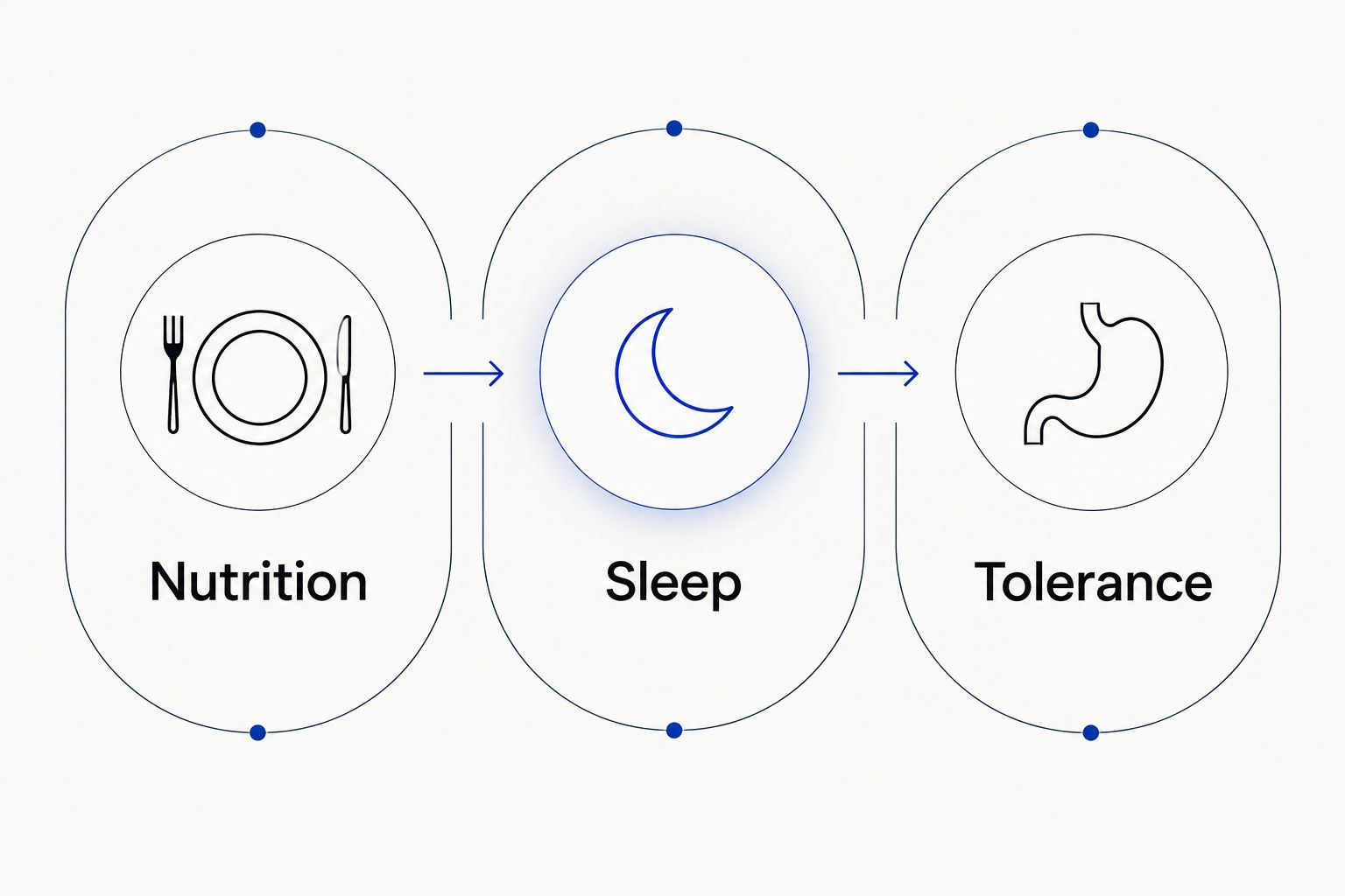 Three goals to distinguish before choosing magnesium: nutrition, sleep, and tolerance