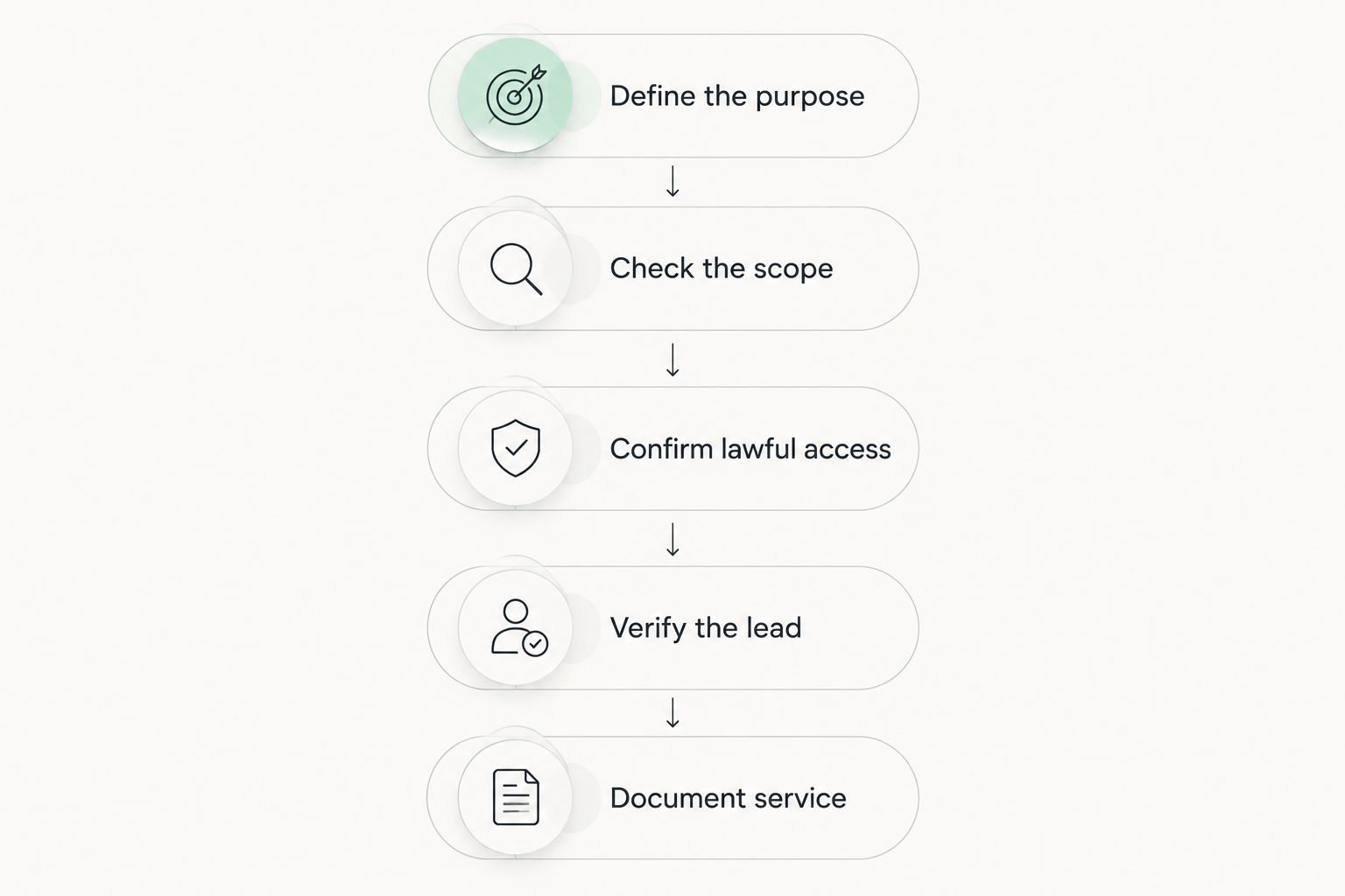 Five steps separating an authorized address search from documented service of process