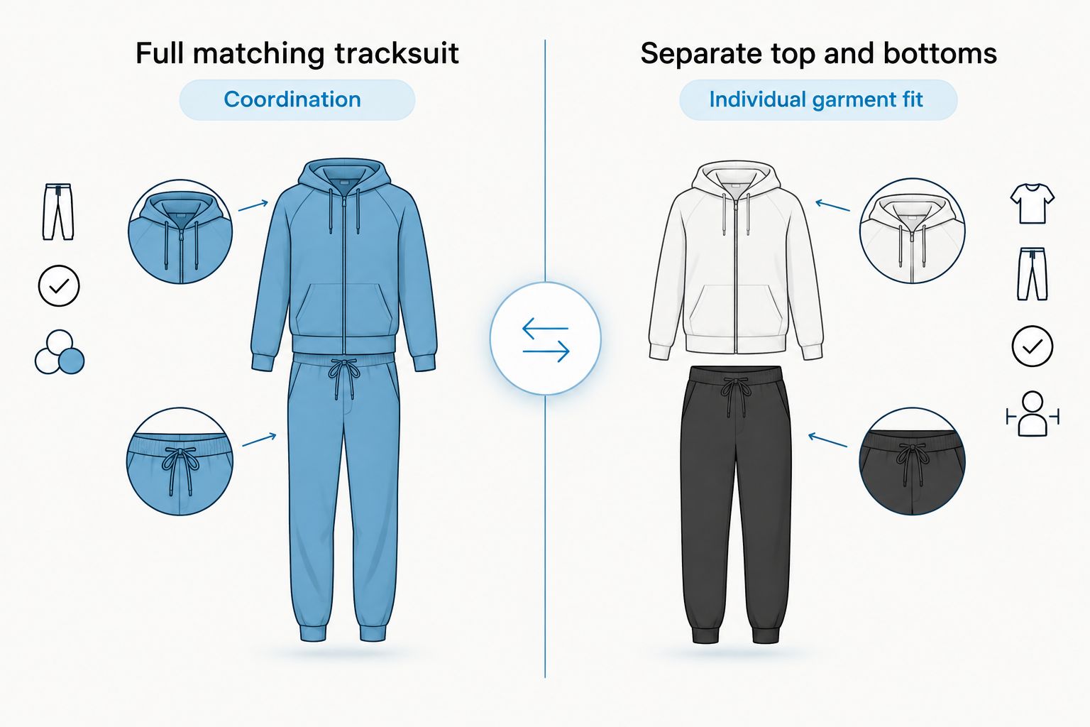 Matching tracksuit compared with separates for coordination and individual garment fit