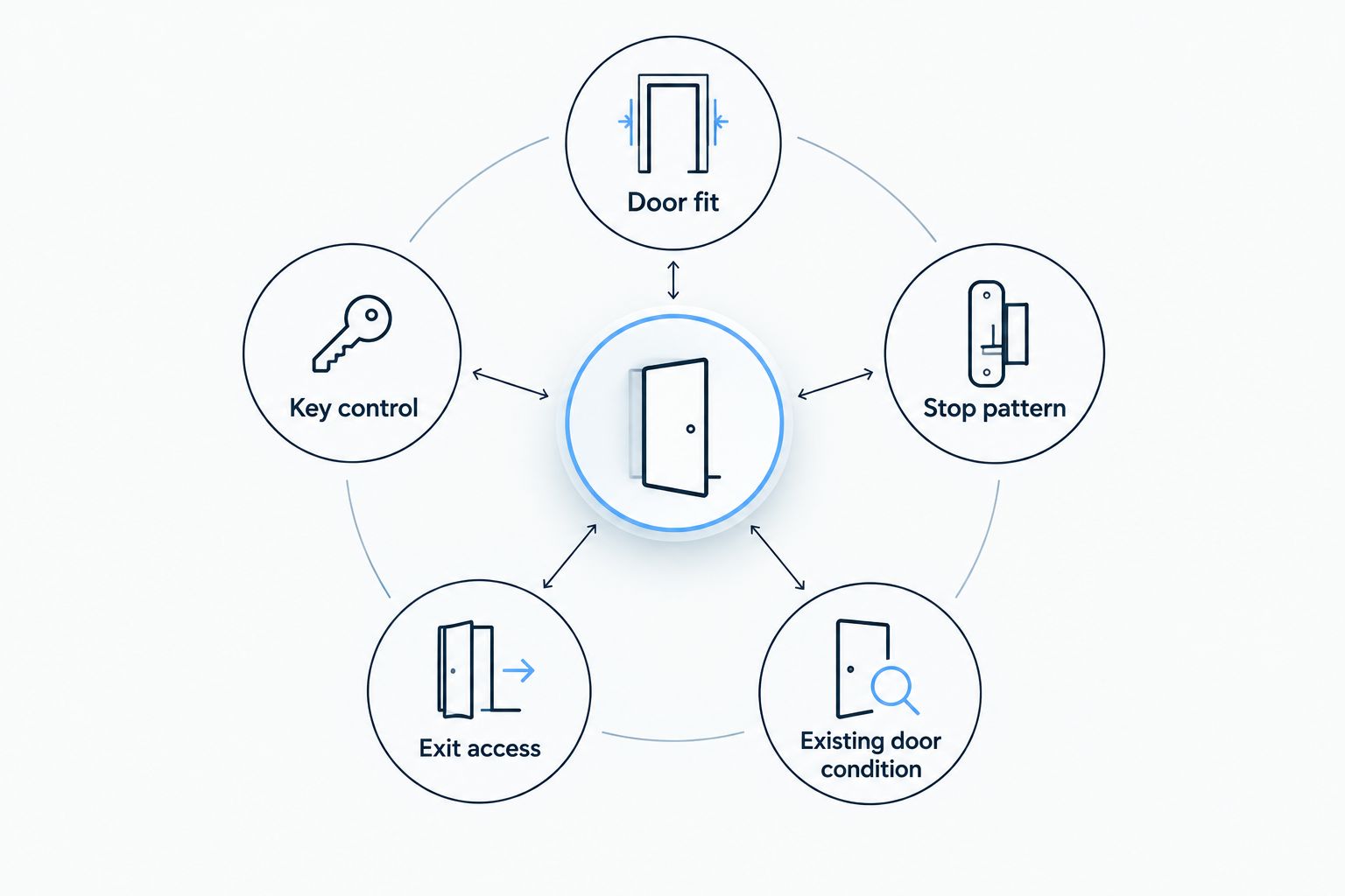 Five checks for choosing a cargo van lock upgrade