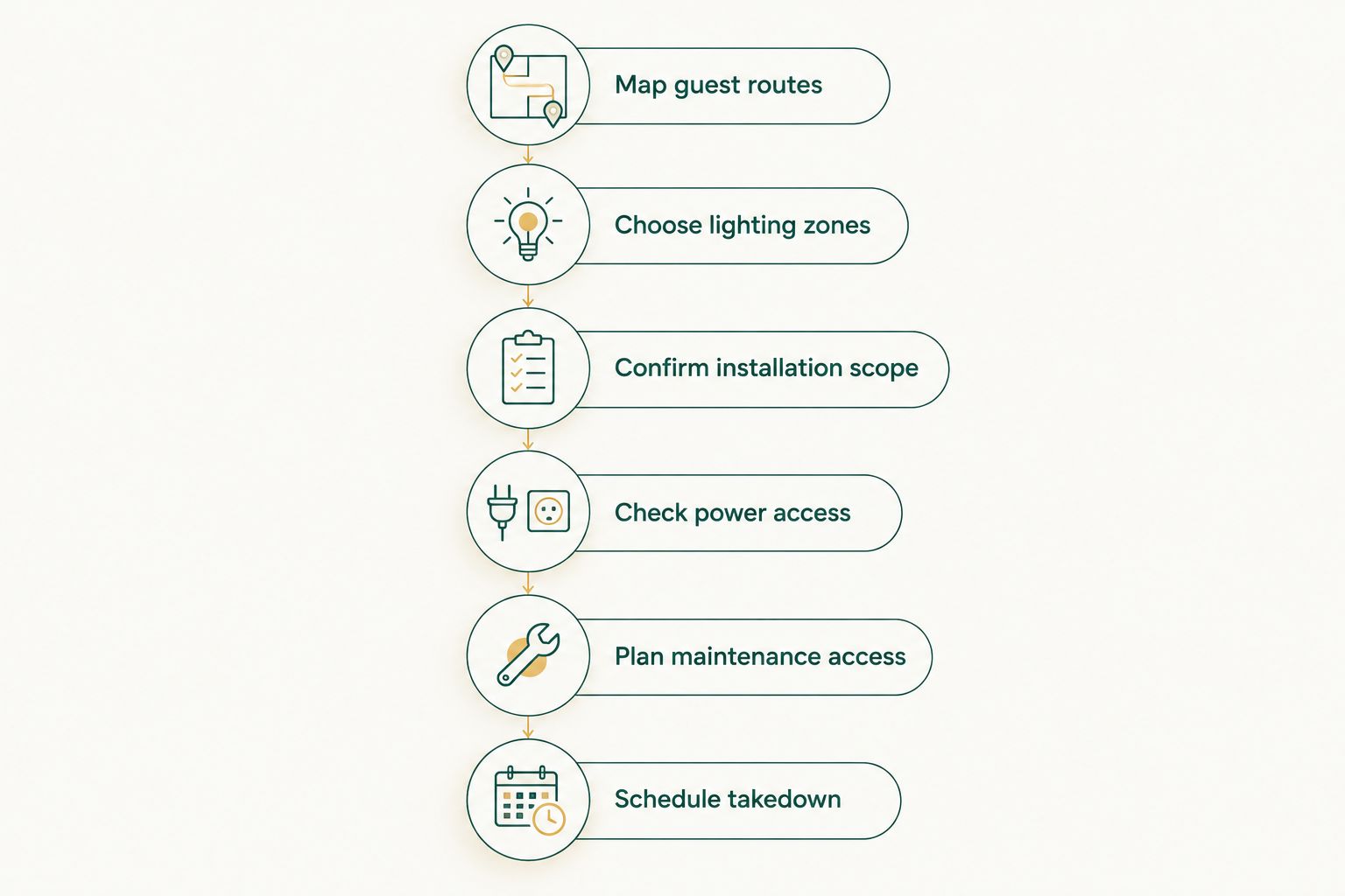Venue lighting planning sequence from guest routes through seasonal takedown