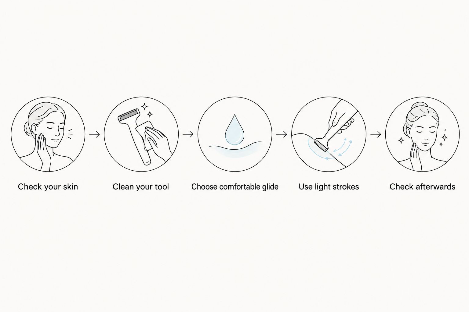 Steps for checking skin, cleaning a gua sha tool and using gentle strokes