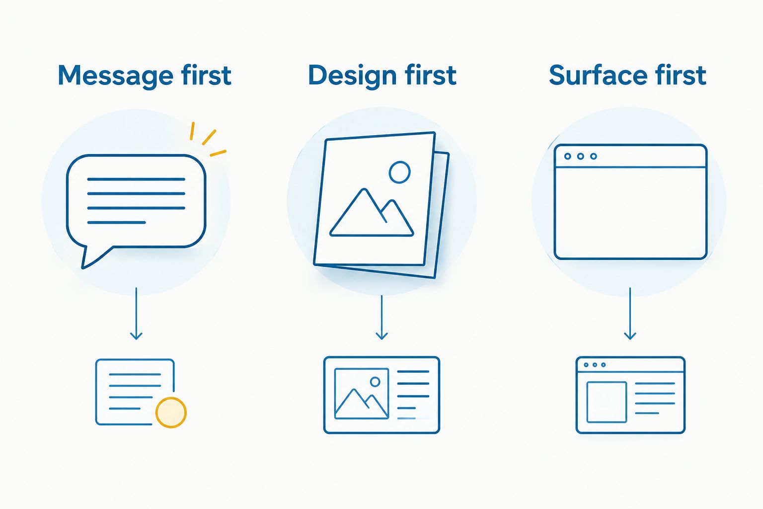 Three starting points for a decal order: message, design, and surface.