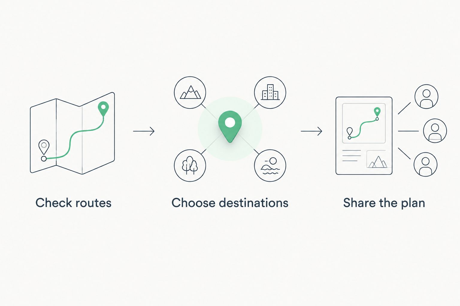 Three evacuation planning steps: check routes, choose destinations, and share the plan.