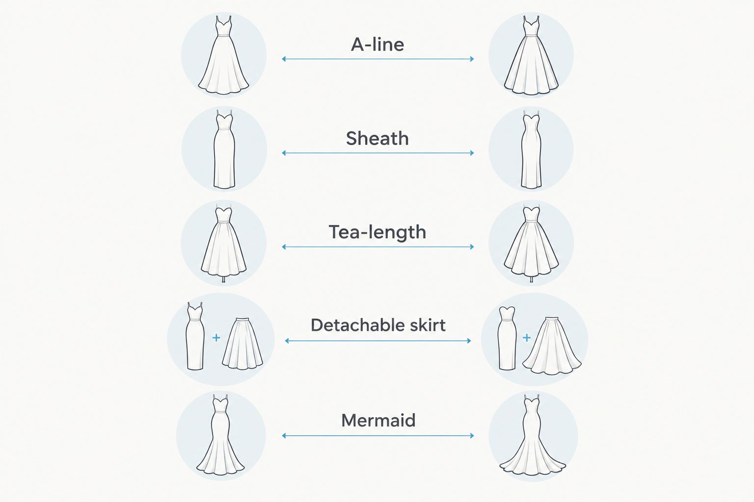 Comparison of A-line, sheath, tea-length, detachable-skirt and mermaid gown shapes