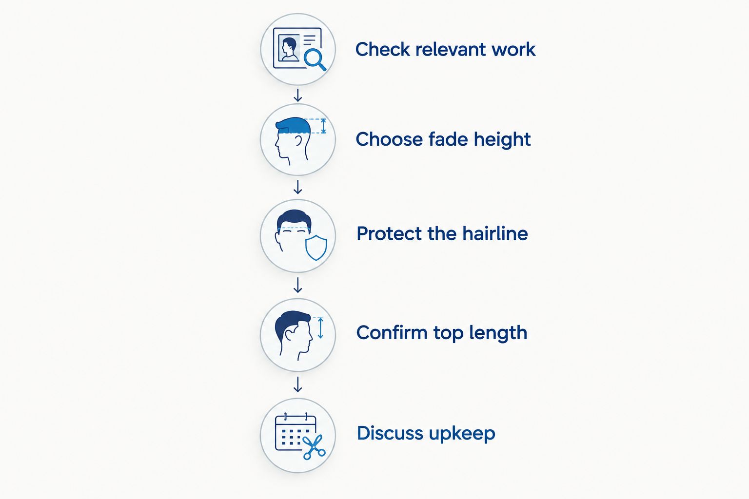 Five checks for choosing a barber, from relevant haircut photos to discussing upkeep.