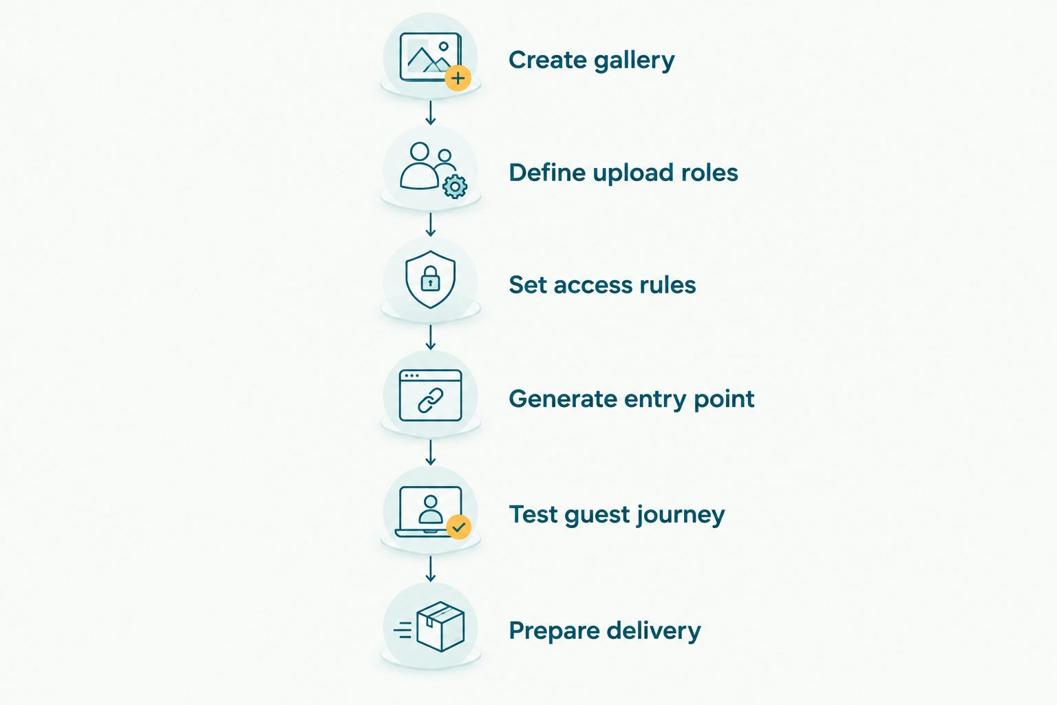 Steps for creating and testing a fraternity event photo upload workflow
