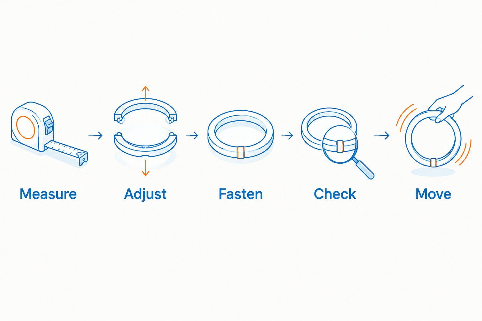 Five fit-check steps: measure, adjust, fasten, check, and move