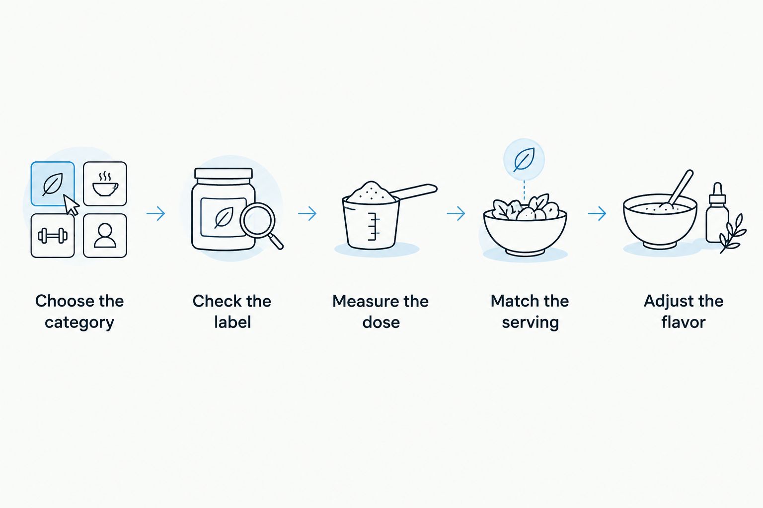 Five steps for choosing coffee by caffeine preference and keeping the brewing comparison consistent
