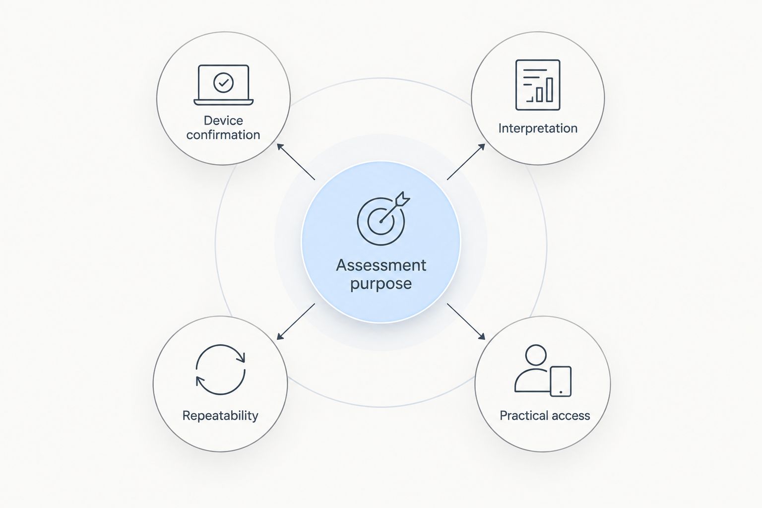 Five criteria for choosing an InBody scan provider