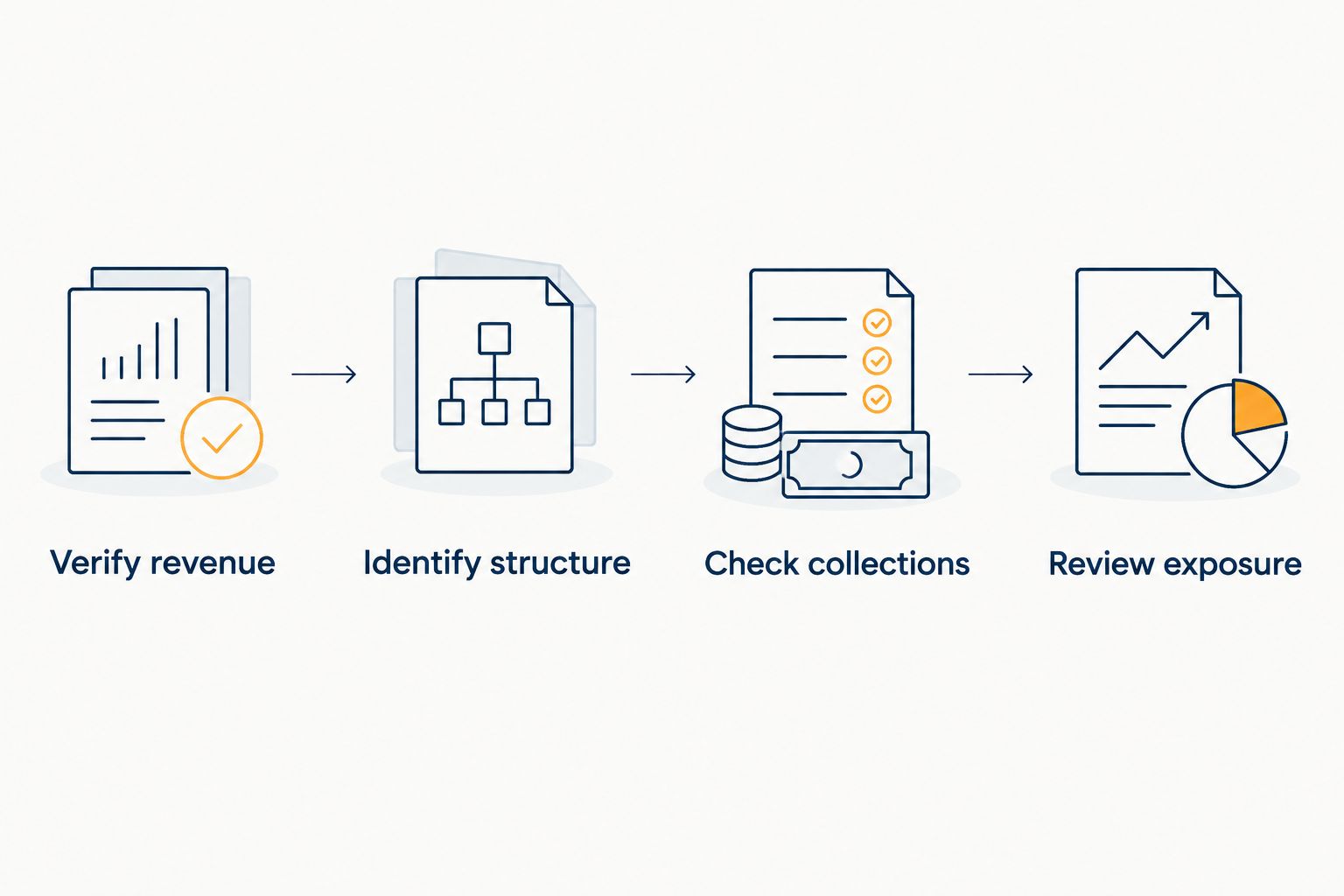 Four steps for reviewing a revenue-based financing offer before accepting its terms