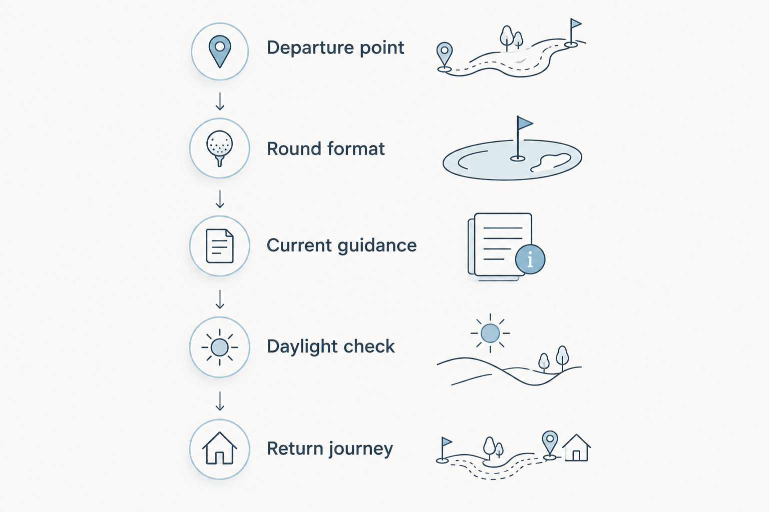 Five checks for choosing an after-work golf outing, from departure point to return journey