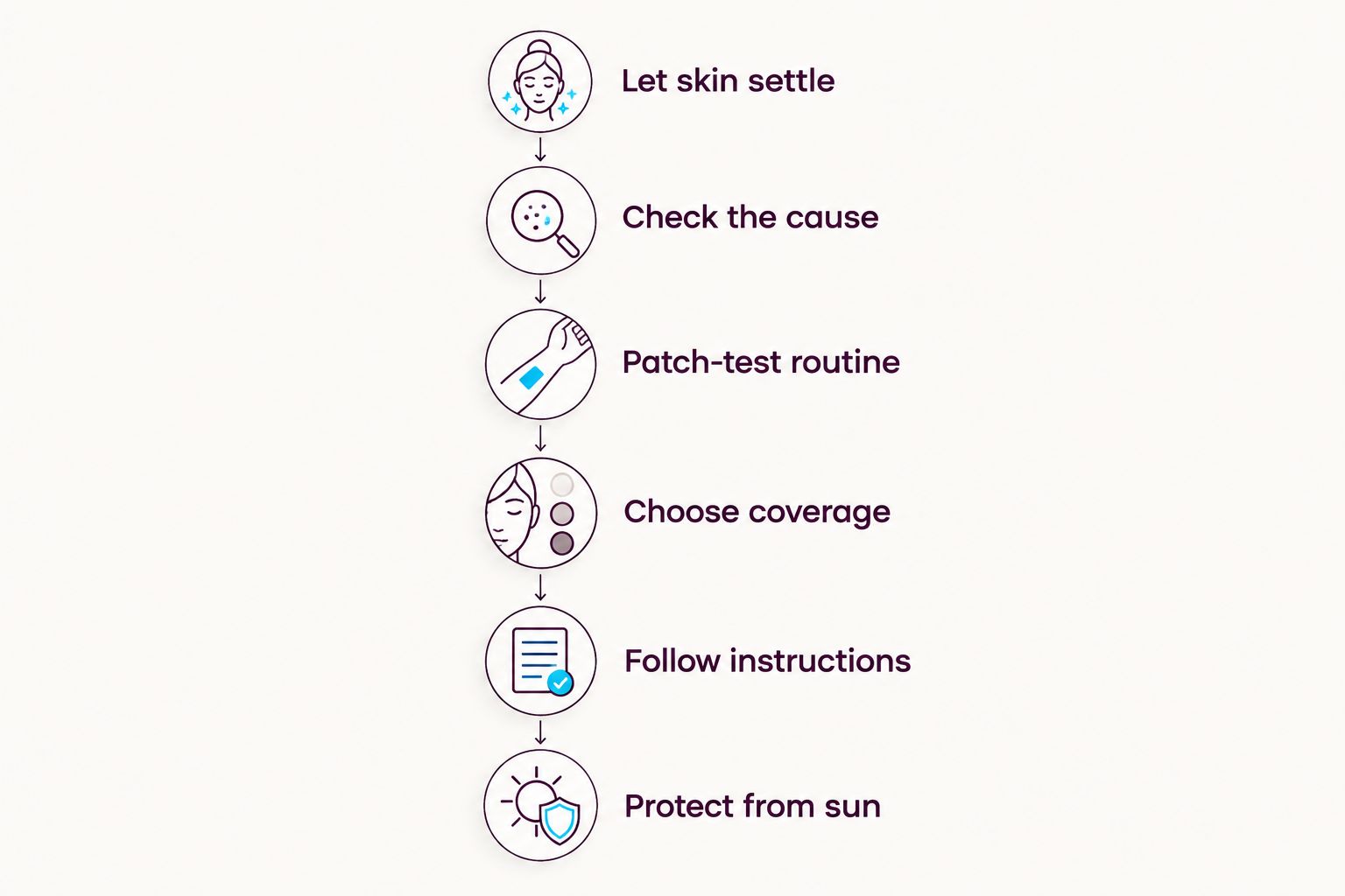 Sequence for using red light therapy after hair removal