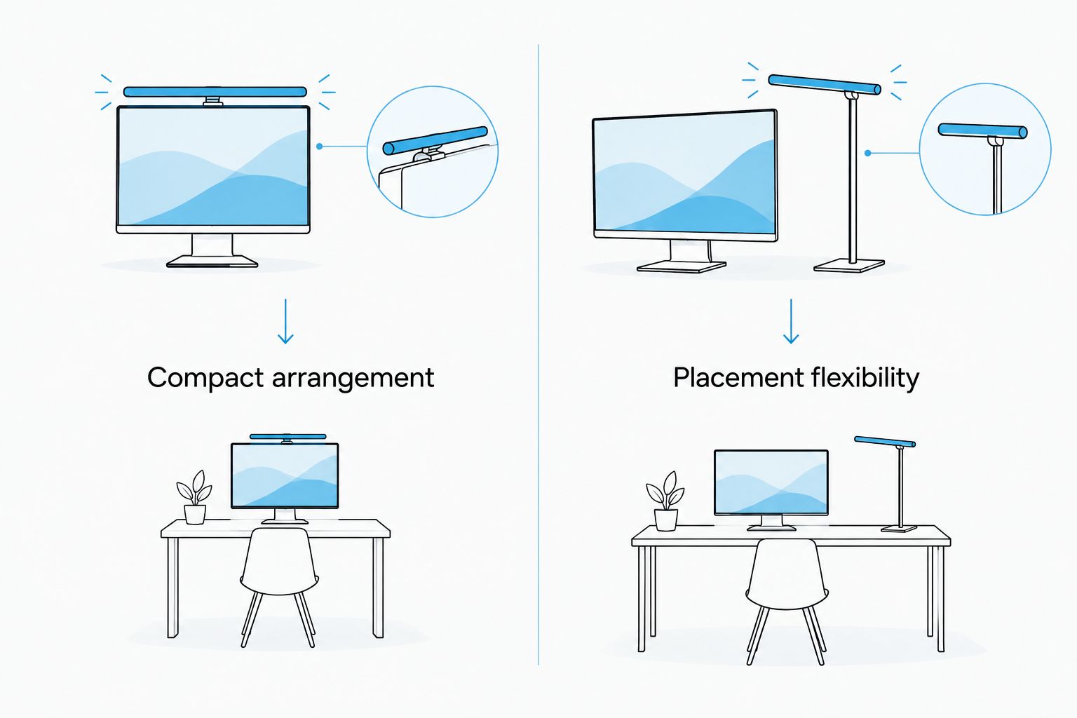 Screen-mounted lighting compared with a separate light stand