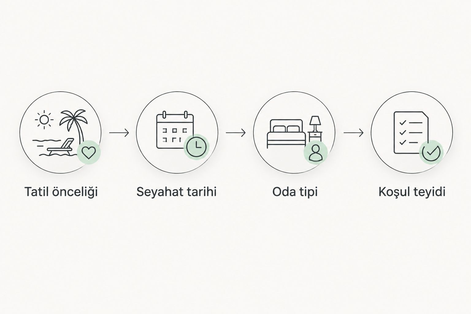 Çiftler için otel seçiminde tatil önceliğinden koşul teyidine uzanan adımlar