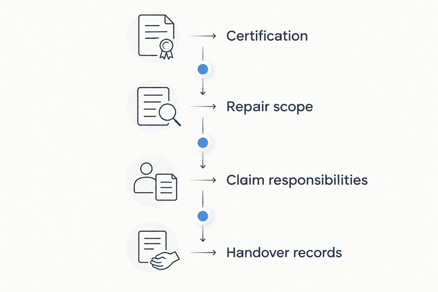 Four checkpoints for comparing collision repair centers before authorizing work