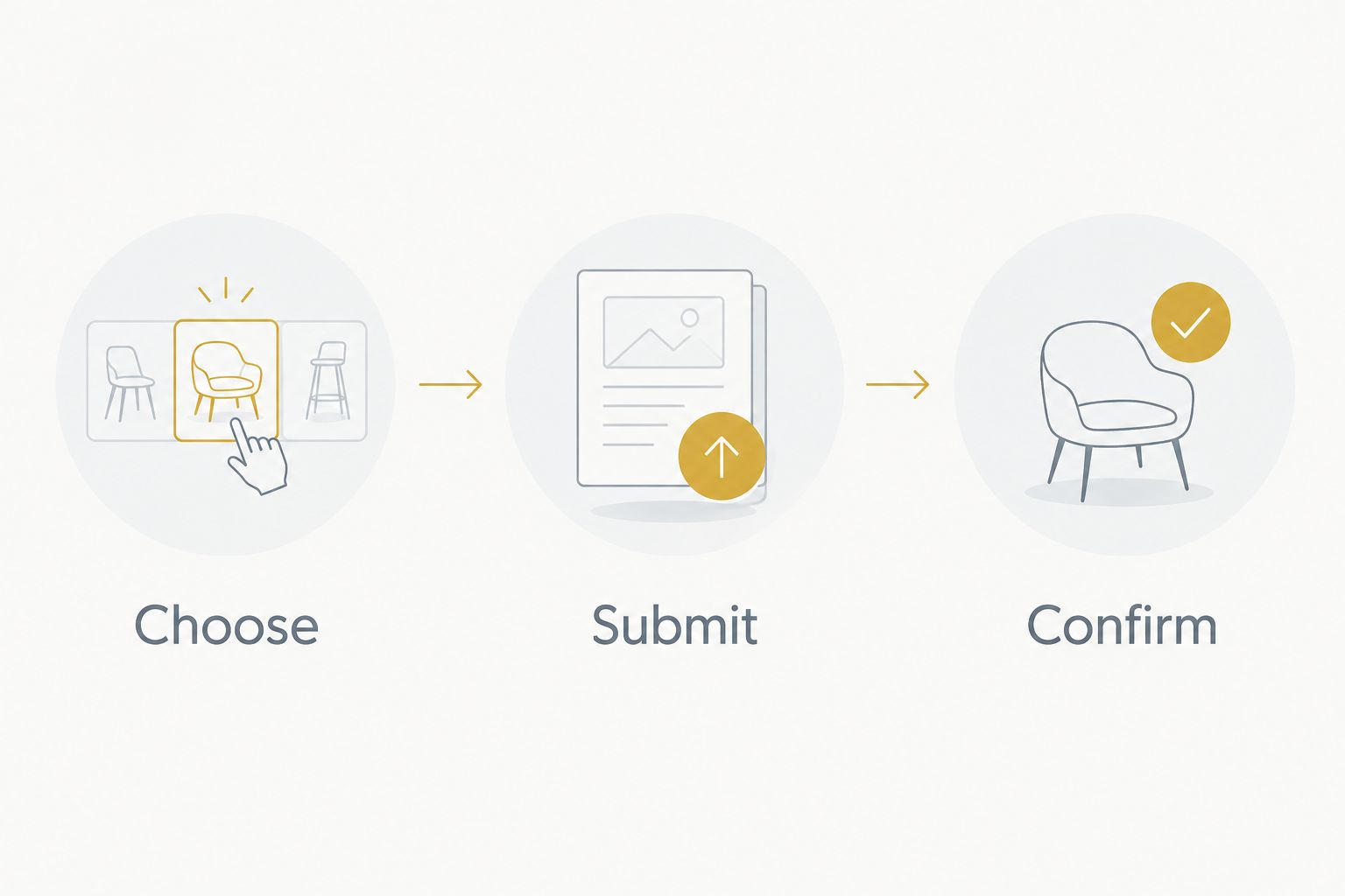 Three rental planning steps: choose, submit, and confirm