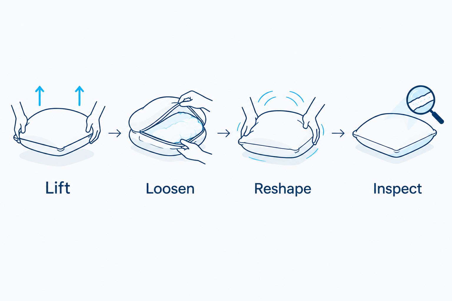 Cushion care sequence showing lift, loosen, reshape, and inspect