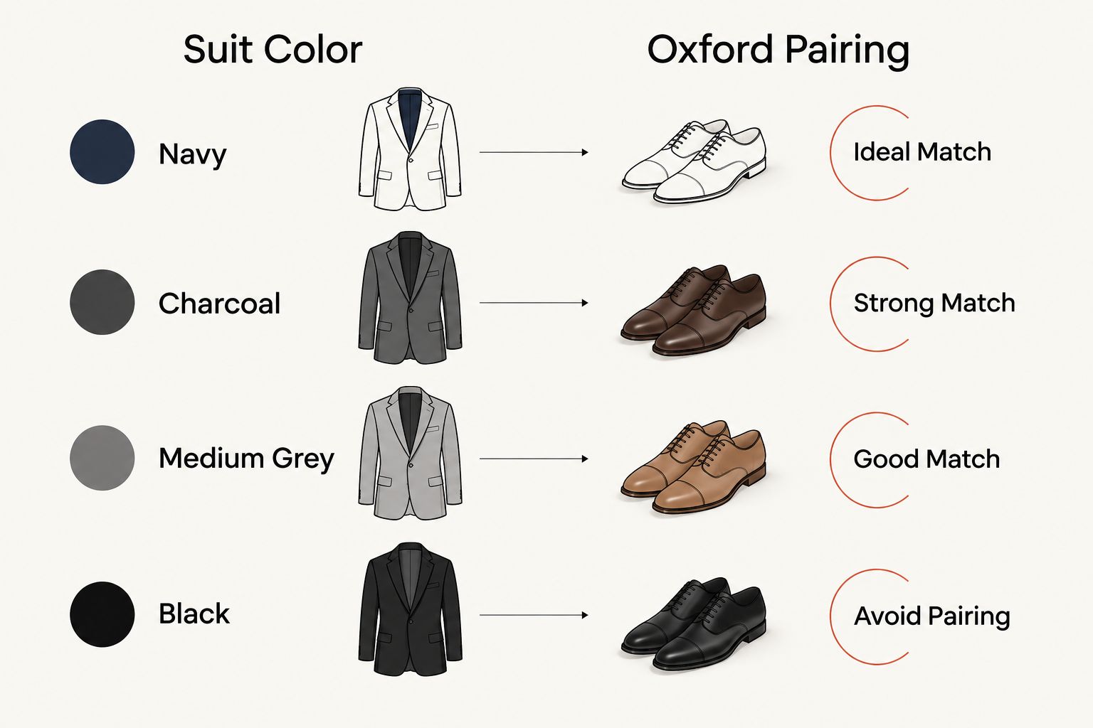 Two column chart pairing suit colors with burgundy oxford compatibility