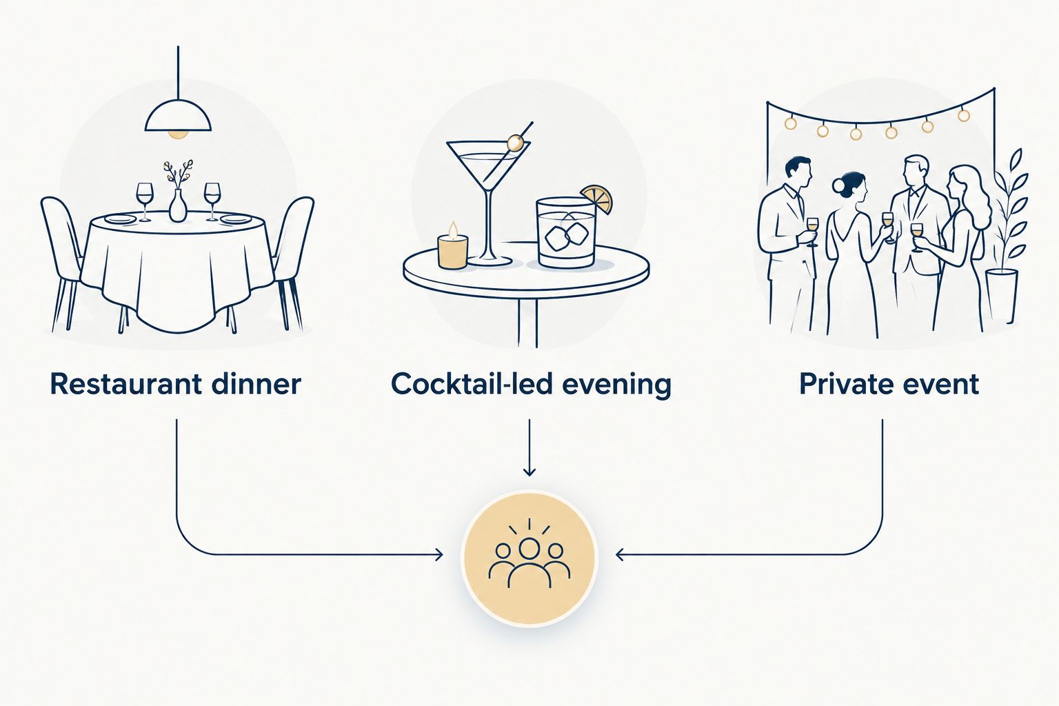 Three proposal-evening formats: restaurant dinner, cocktail-led evening and private event