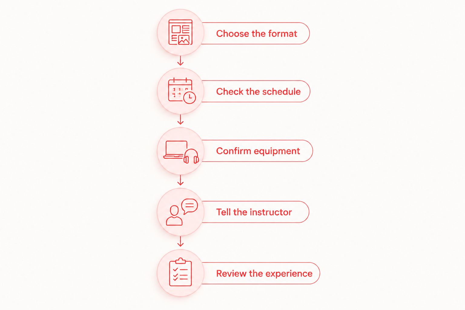 Five steps for choosing, preparing for and reviewing a first studio class