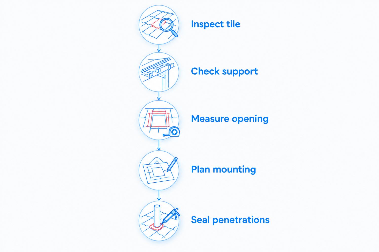 Five checks for installing a shower door while retaining existing tile