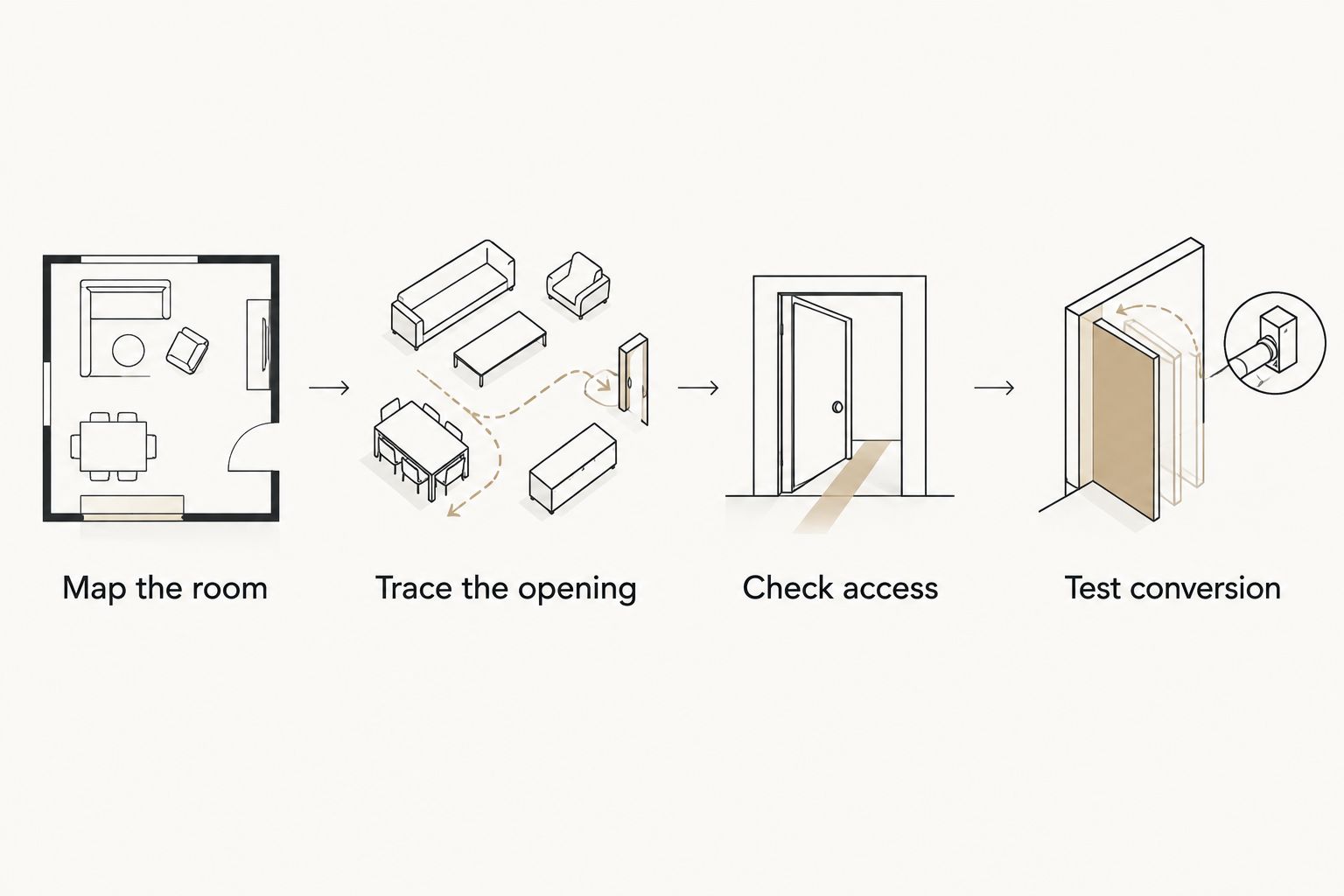 Four checks for fitting a sofa bed: map the room, trace the opening, check access, and test conversion.
