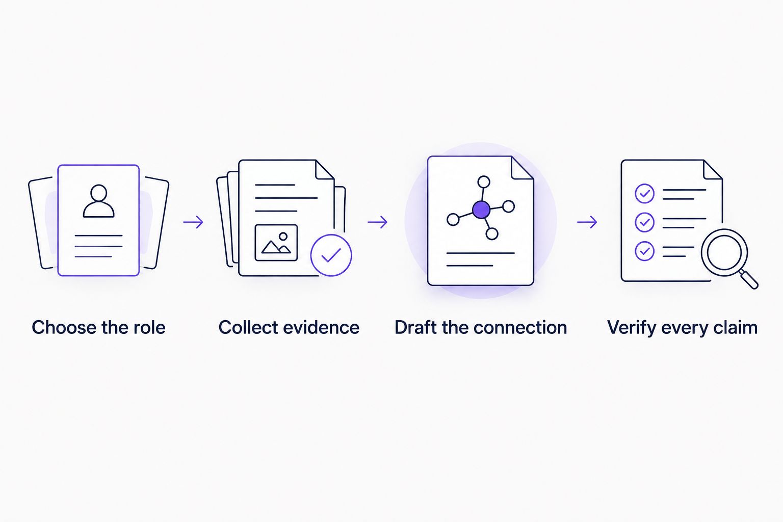 Four steps from choosing a target role to verifying every resume claim