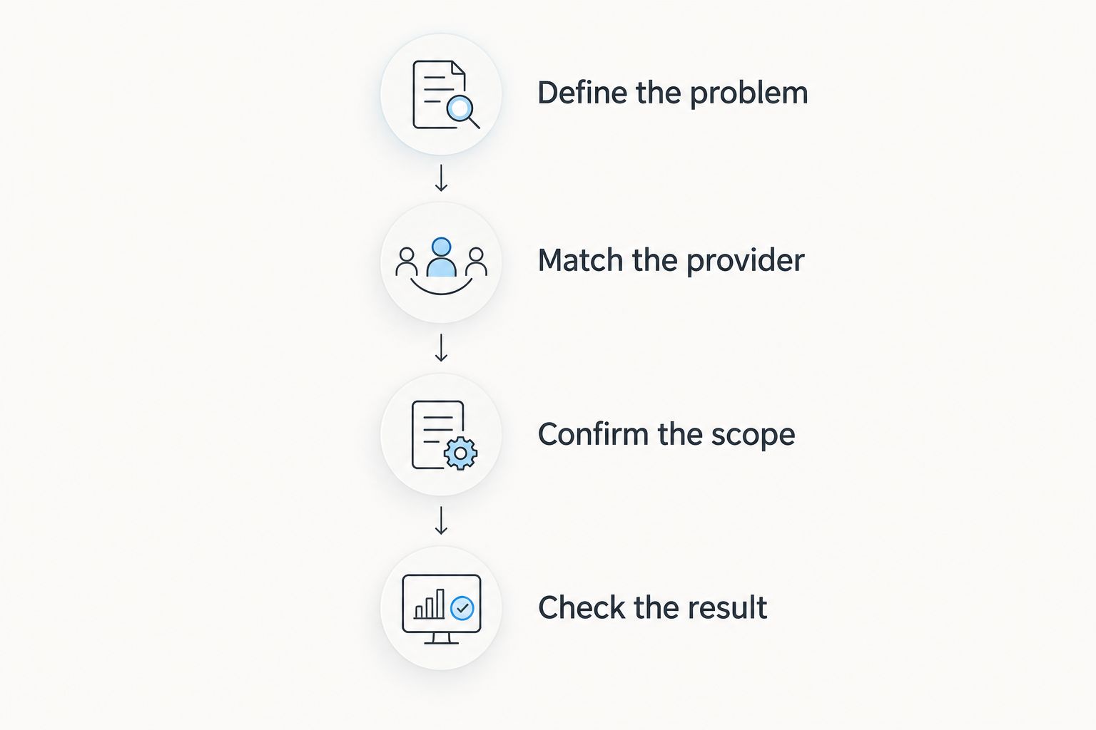 Four steps for choosing and checking a home repair service