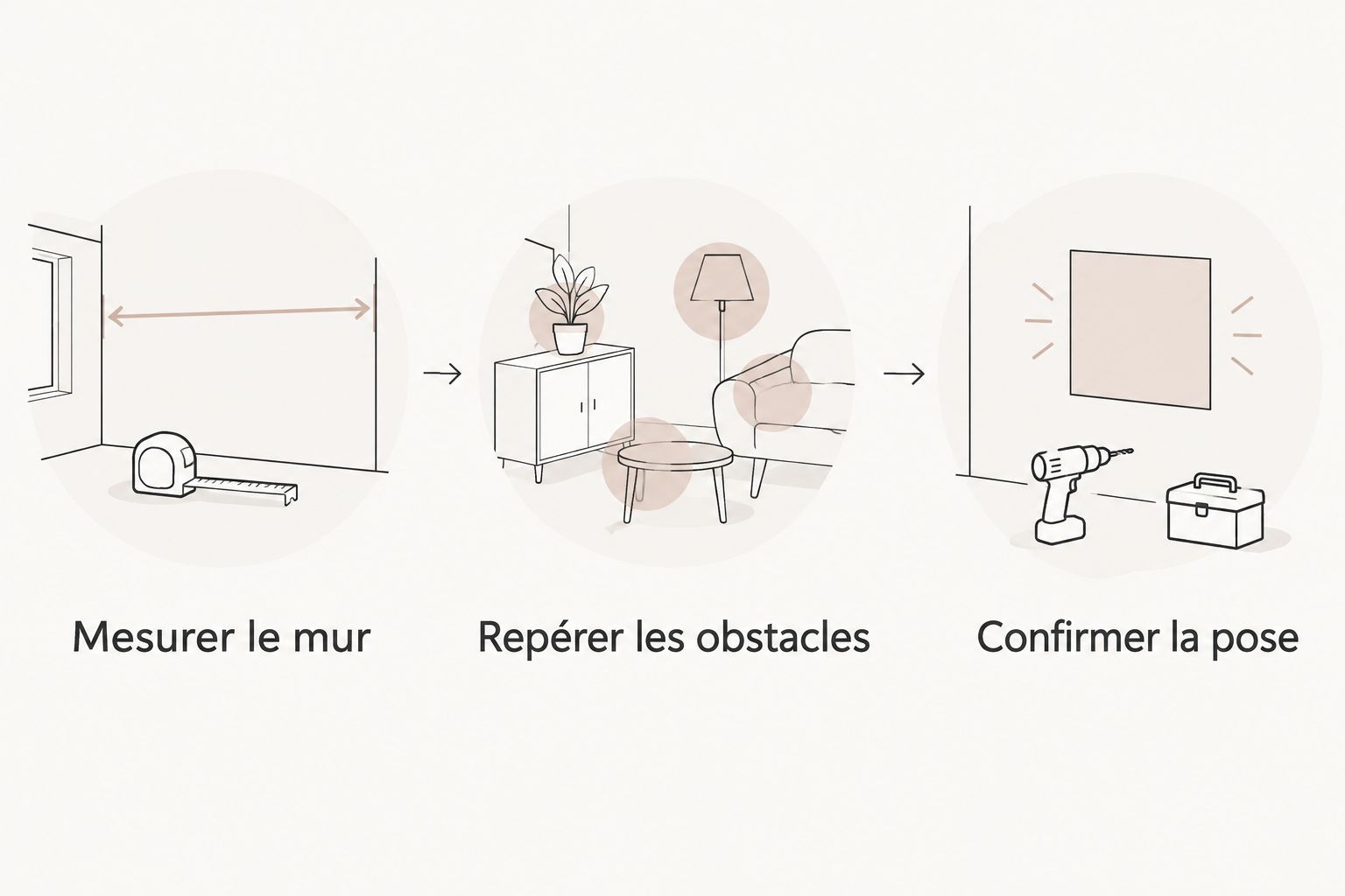 Trois étapes de préparation : mesurer le mur, repérer les obstacles et confirmer la pose.