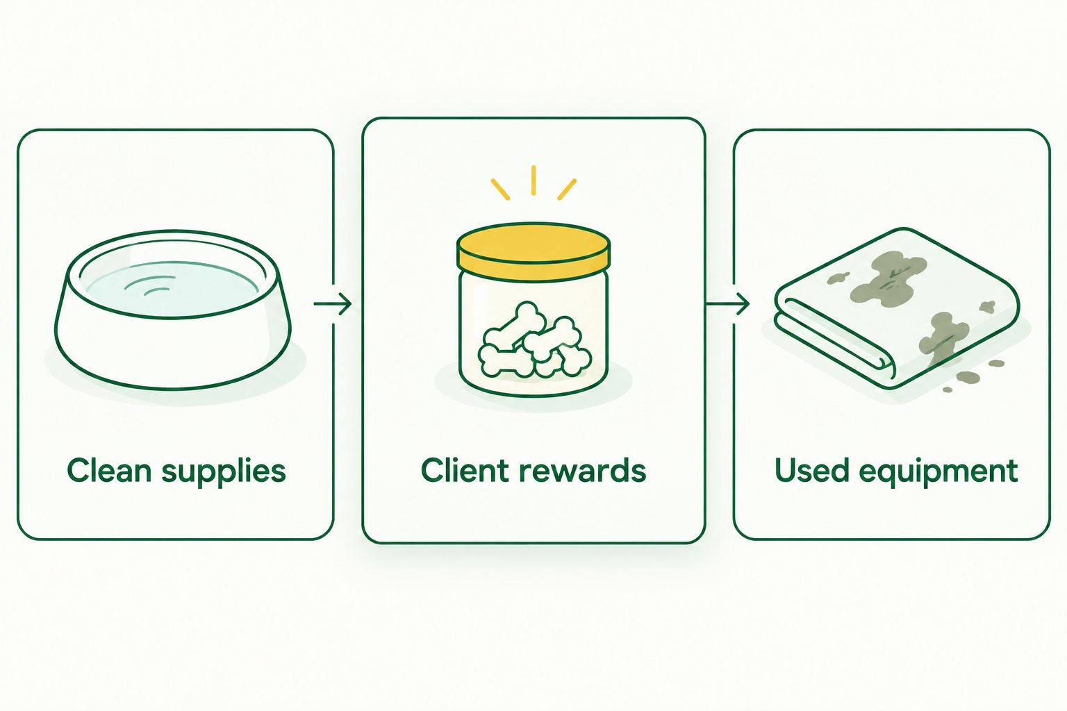 Three separate storage zones for clean supplies, client rewards, and used equipment