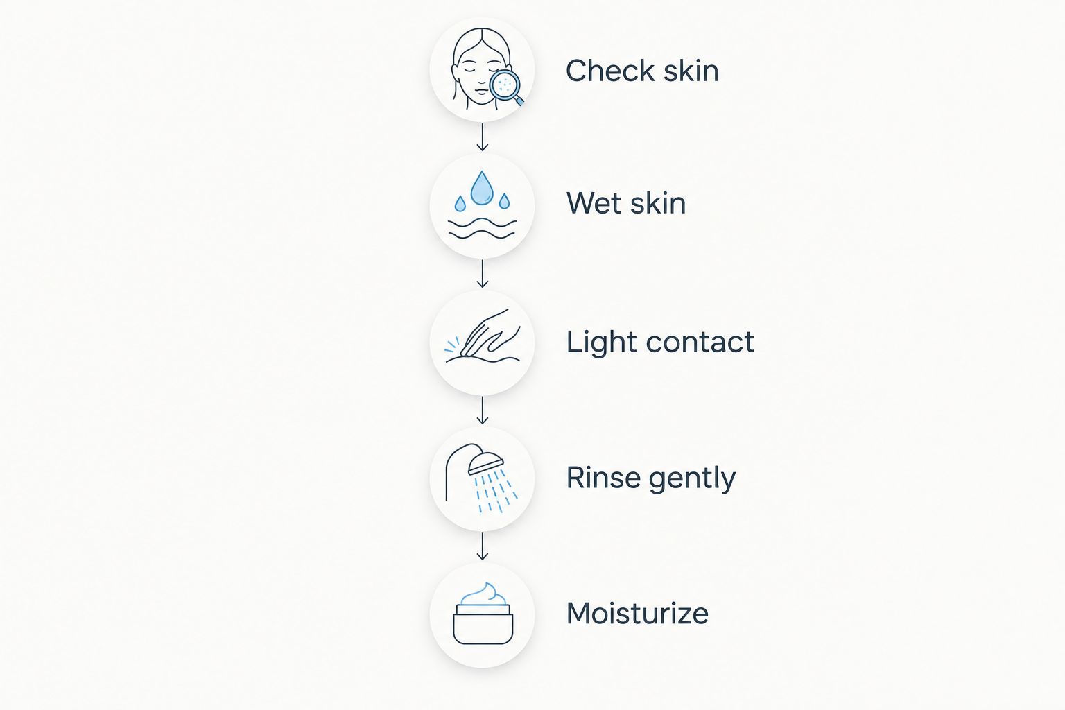 Five steps for gentle exfoliation, from checking skin to applying moisturizer