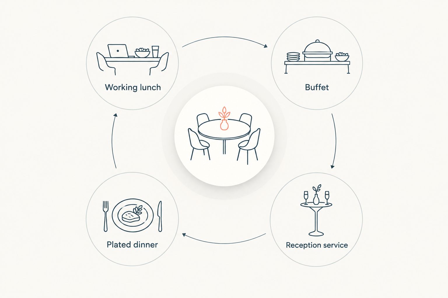 Four catering formats to match with a law firm's meeting agenda and room layout