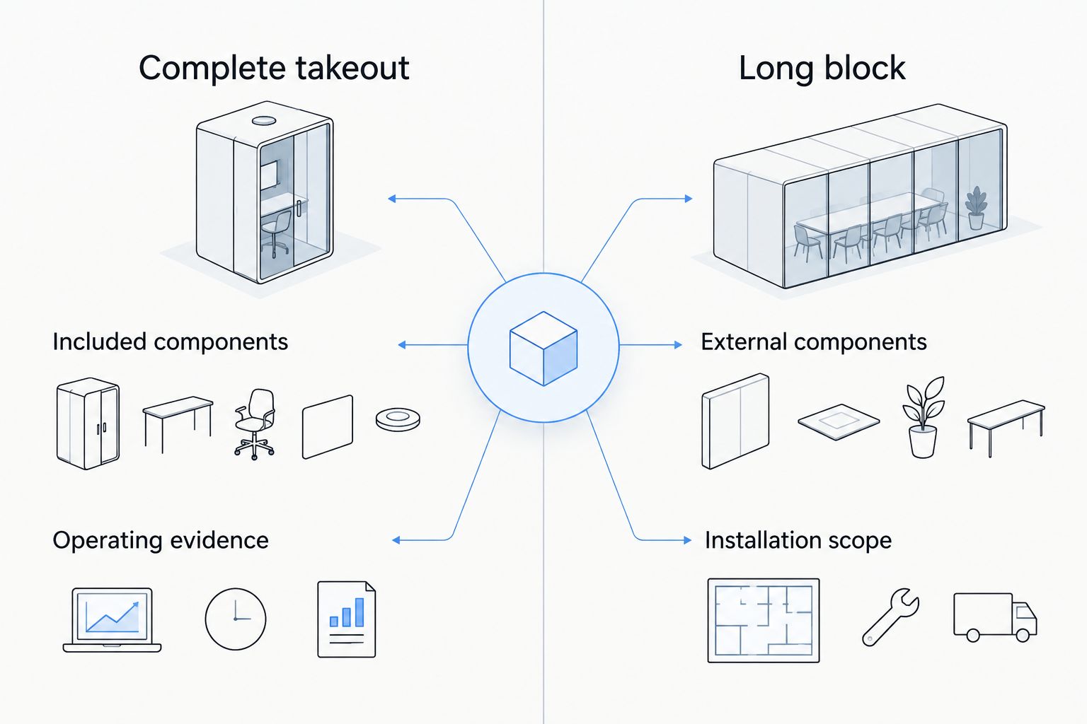 Comparison of a complete C12 takeout and a C12 long block by components and installation scope
